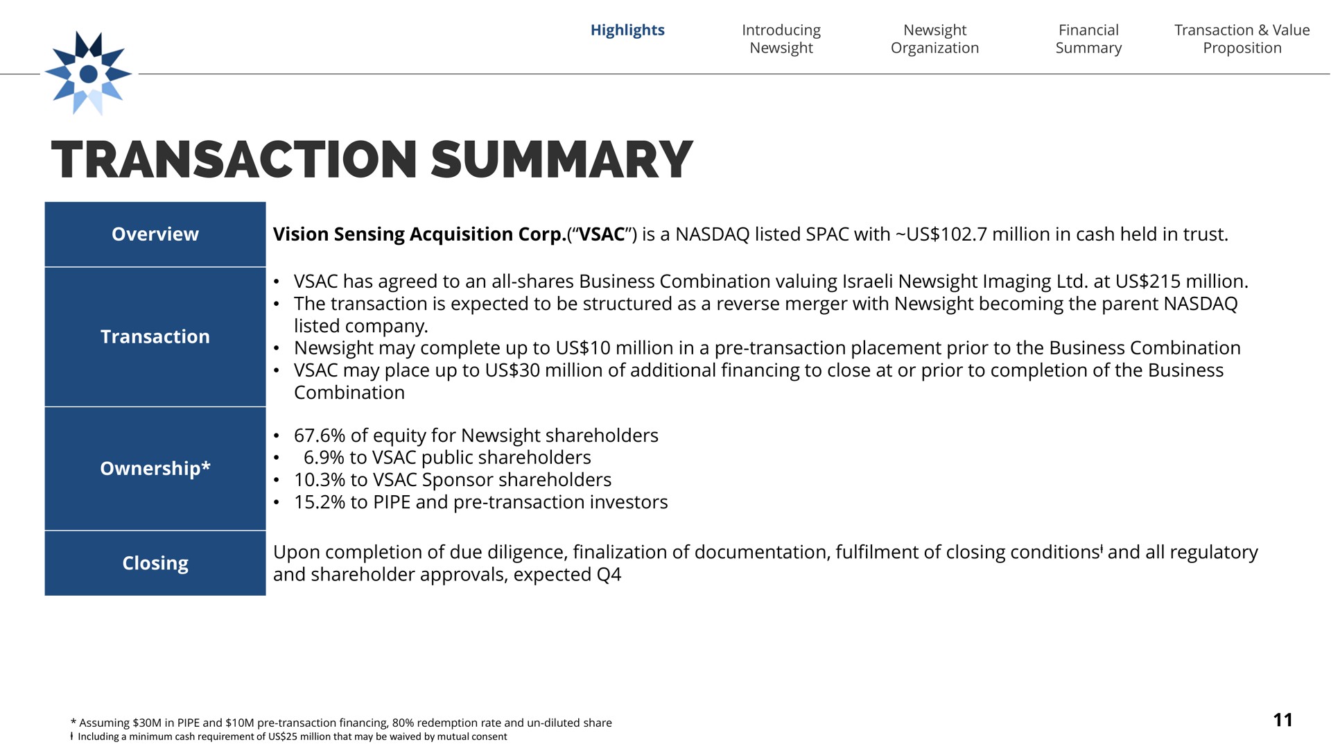 transaction summary overview vision sensing acquisition corp is a listed with us million in cash held in trust transaction ownership has agreed to an all shares business combination valuing imaging at us million the transaction is expected to be structured as a reverse merger with becoming the parent listed company may complete up to us million in a transaction placement prior to the business combination may place up to us million of additional financing to close at or prior to completion of the business combination of equity for shareholders to public shareholders to sponsor shareholders to pipe and transaction investors closing upon completion of due diligence of documentation of closing conditions and all regulatory and shareholder approvals expected | Newsight Imaging
