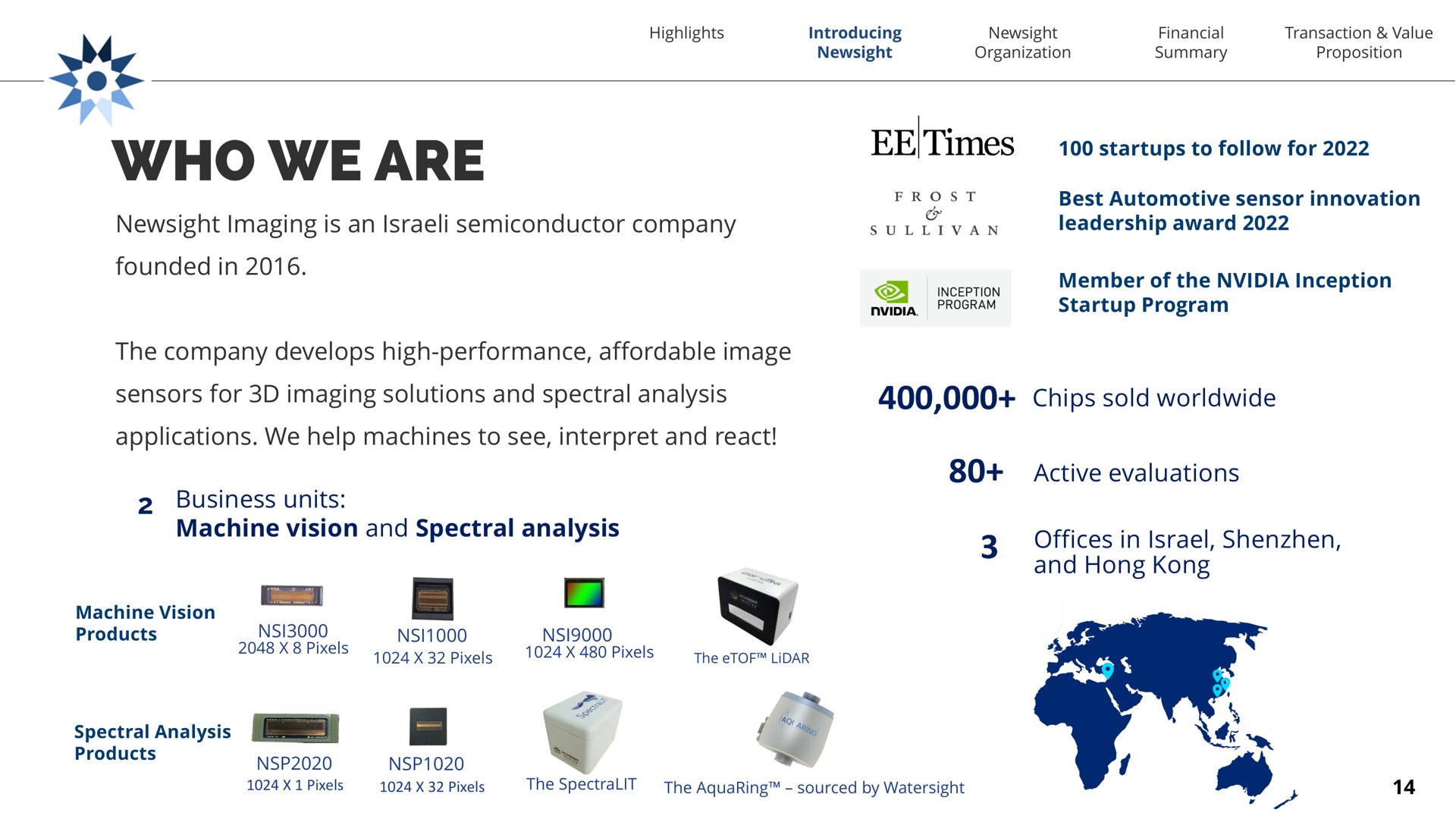 who we are imaging is an semiconductor company founded in to follow for best automotive sensor innovation leadership award member of the inception program the company develops high performance affordable image sensors for imaging solutions and spectral analysis chips sold applications we help machines to see interpret and react business units machine vision and spectral analysis machine vision products active evaluations offices in and hong spectral analysis products times go mage i | Newsight Imaging