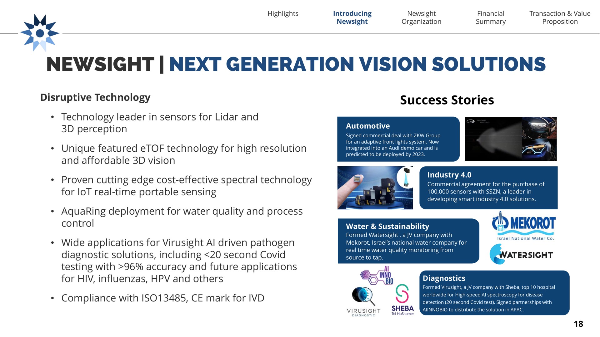 next generation vision solutions disruptive technology technology leader in sensors for and perception unique featured technology for high resolution and affordable vision proven cutting edge cost effective spectral technology for real time portable sensing deployment for water quality and process control wide applications for driven pathogen diagnostic solutions including second covid testing with accuracy and future applications for influenzas and compliance with iso mark for success stories automotive industry water diagnostics lot is | Newsight Imaging