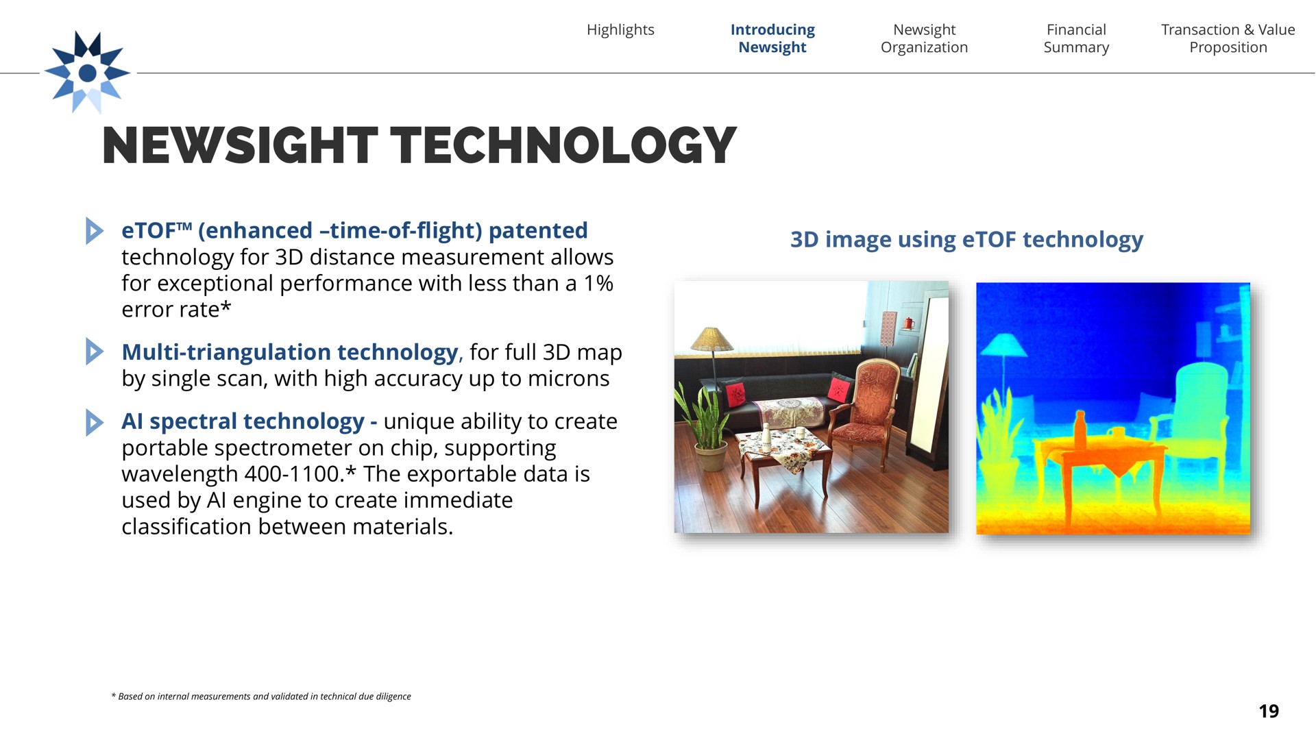 technology enhanced time of flight patented technology for distance measurement allows for exceptional performance with less than a error rate triangulation technology for full map by single scan with high accuracy up to microns spectral technology unique ability to create portable spectrometer on chip supporting the exportable data is used by engine to create immediate classification between materials image using technology time of flight | Newsight Imaging