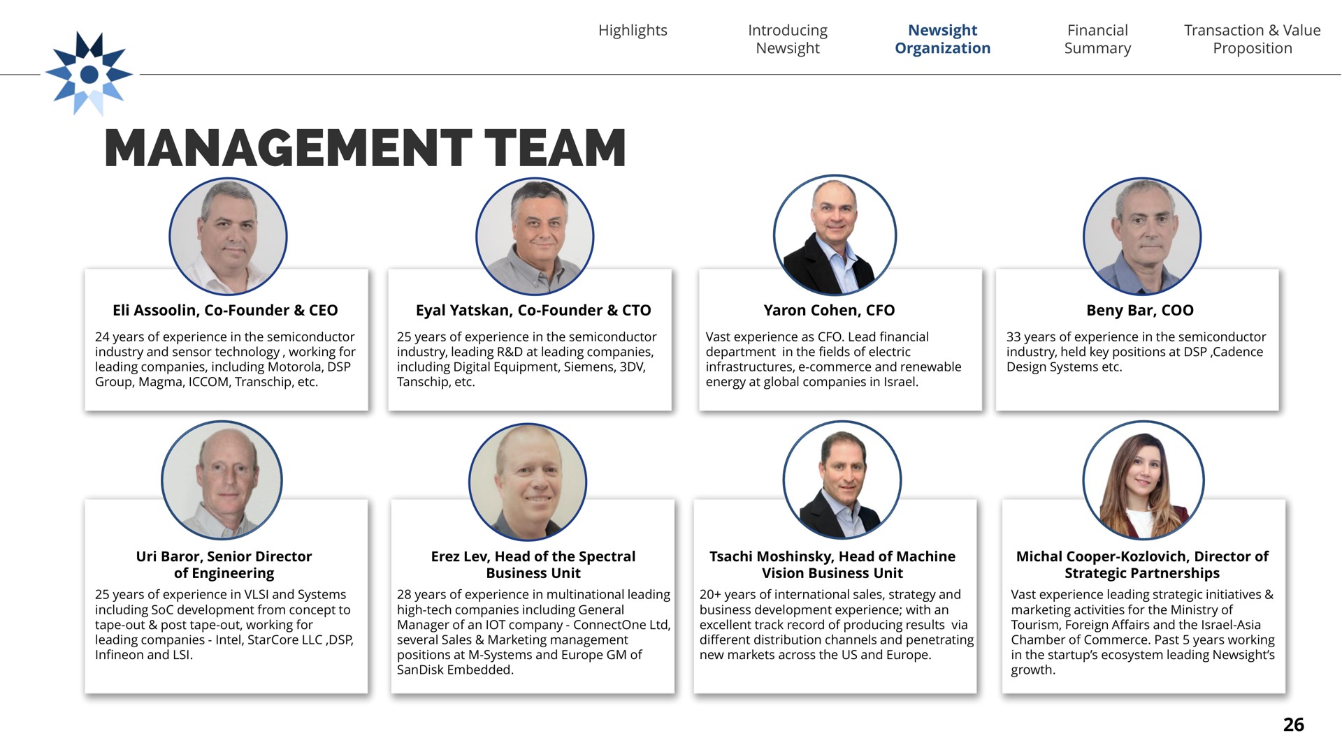 management team | Newsight Imaging