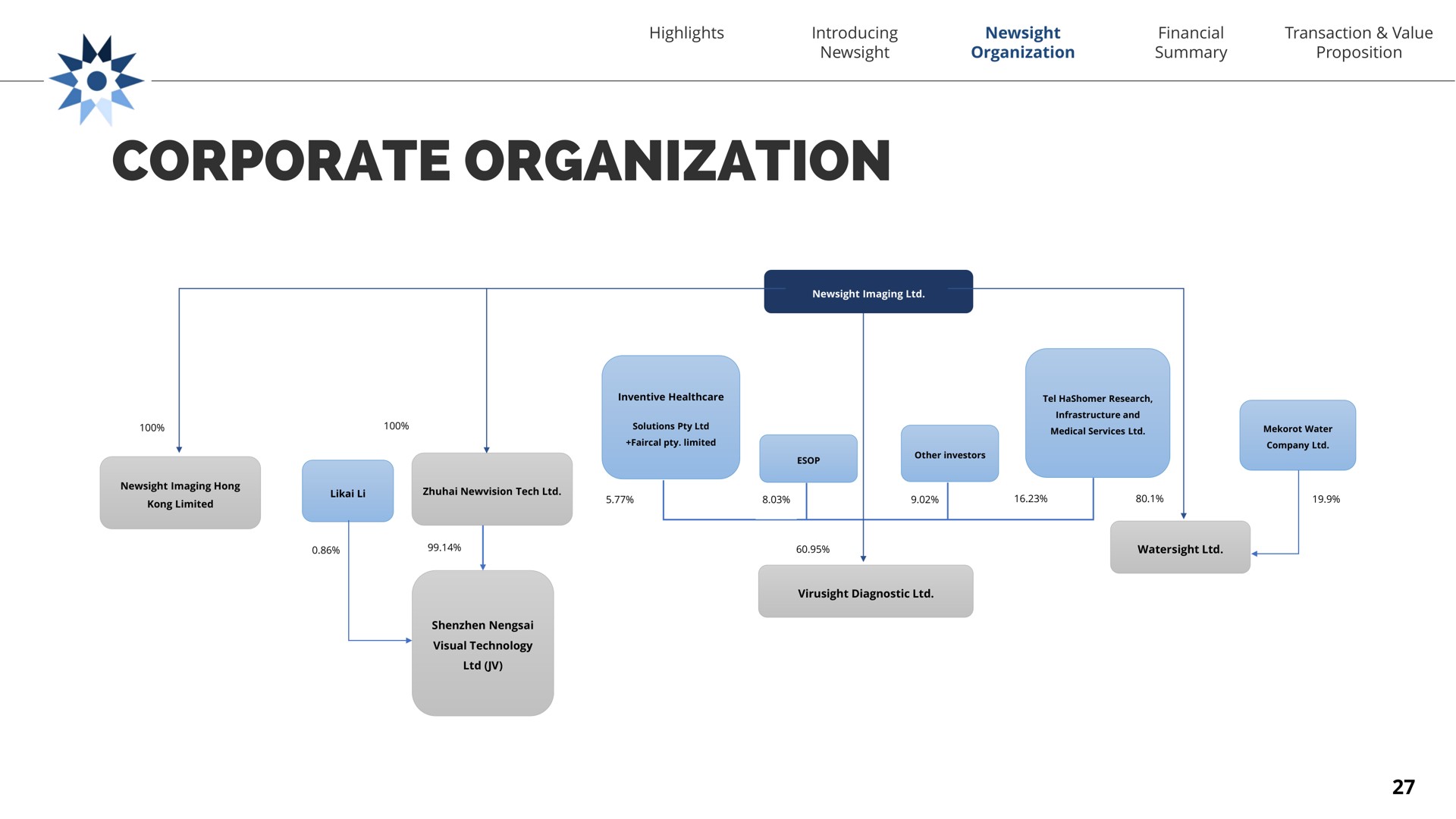corporate organization | Newsight Imaging