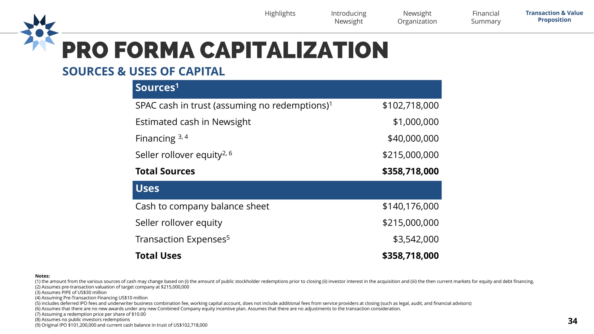 pro capitalization sources uses of capital sources cash in trust assuming no redemptions estimated cash in financing seller equity total sources uses cash to company balance sheet seller equity transaction expenses total uses expenses | Newsight Imaging