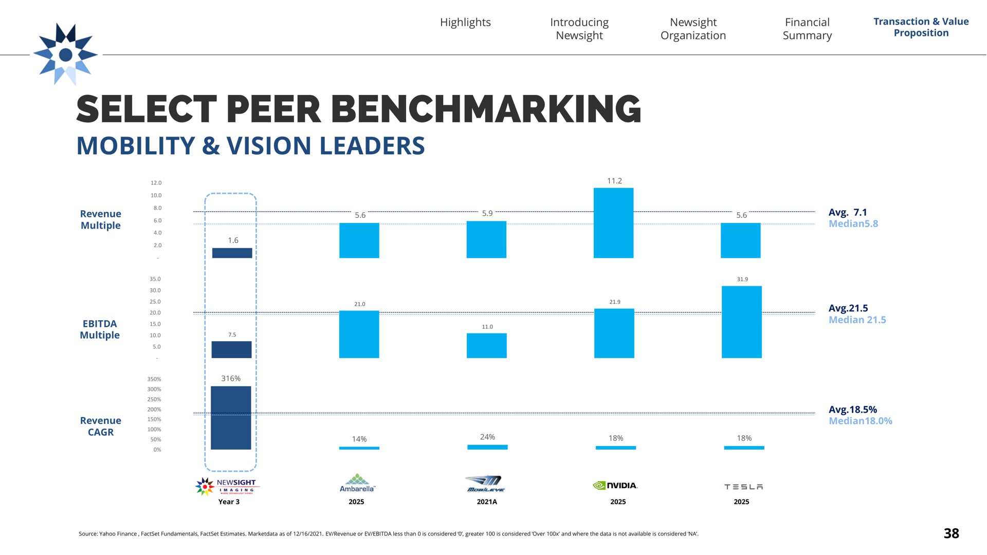 select peer mobility vision leaders yor organization summary proposition | Newsight Imaging