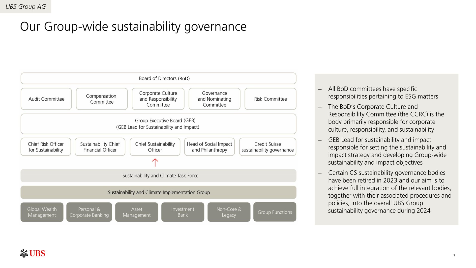 our group wide governance | UBS