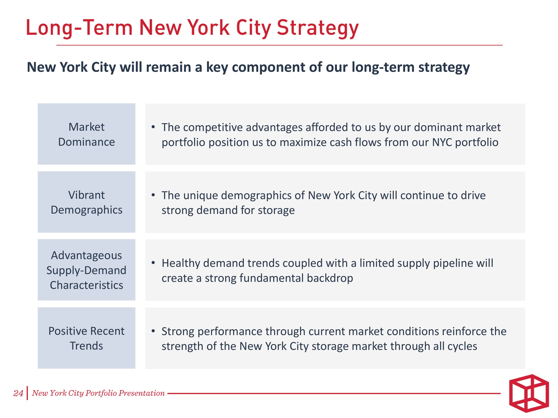 new york city will remain a key component of our long term strategy go | CubeSmart