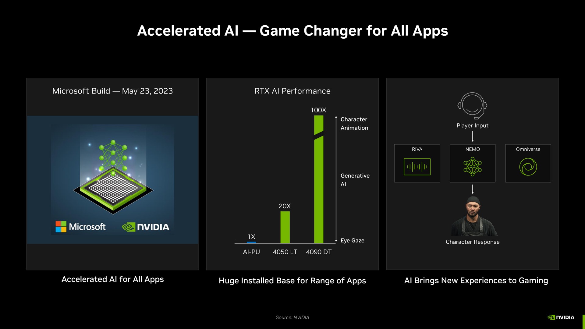 accelerated game changer for all | NVIDIA