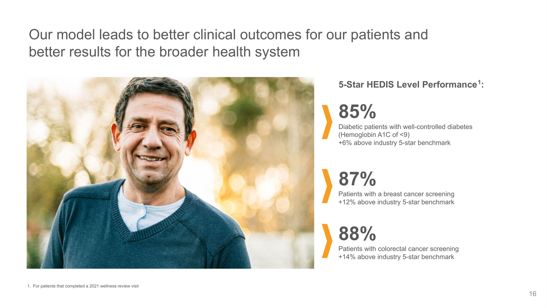 our model leads to better clinical outcomes for our patients and better results for the health system | Oak Street Health