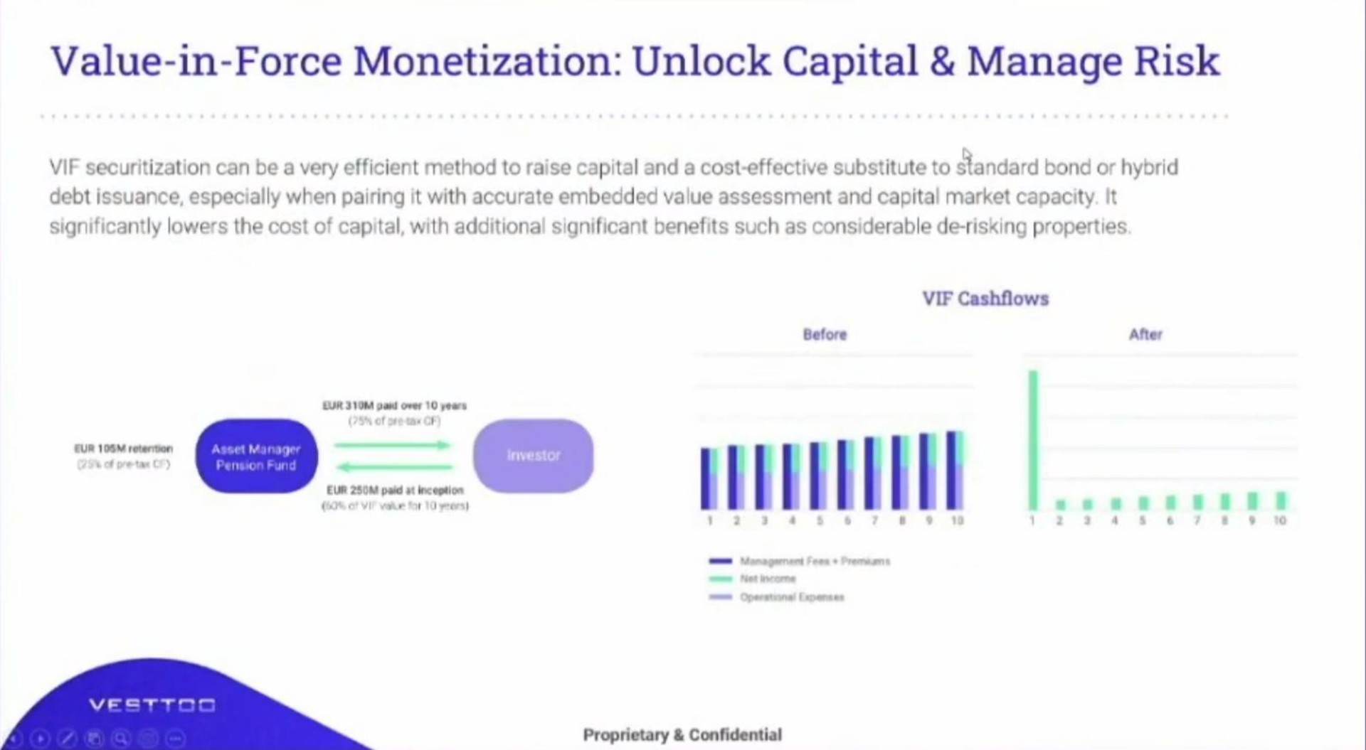 value in force monetization unlock capital manage risk | Vesttoo