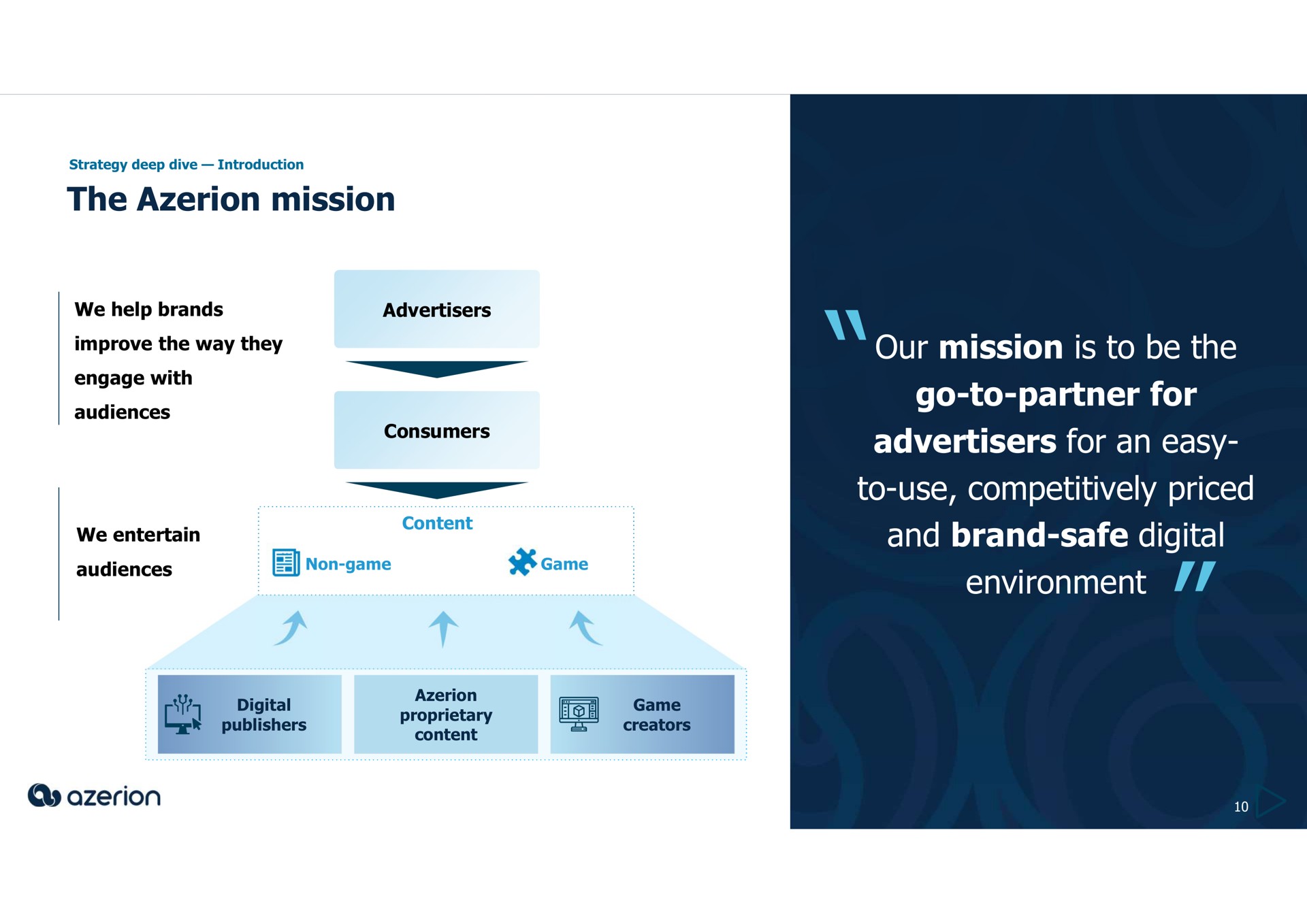 the mission our mission is to be the go to partner for advertisers for an easy to use competitively priced and brand safe digital environment improve way they engage civic a content we entertain audiences proprietary puns creators | Azerion