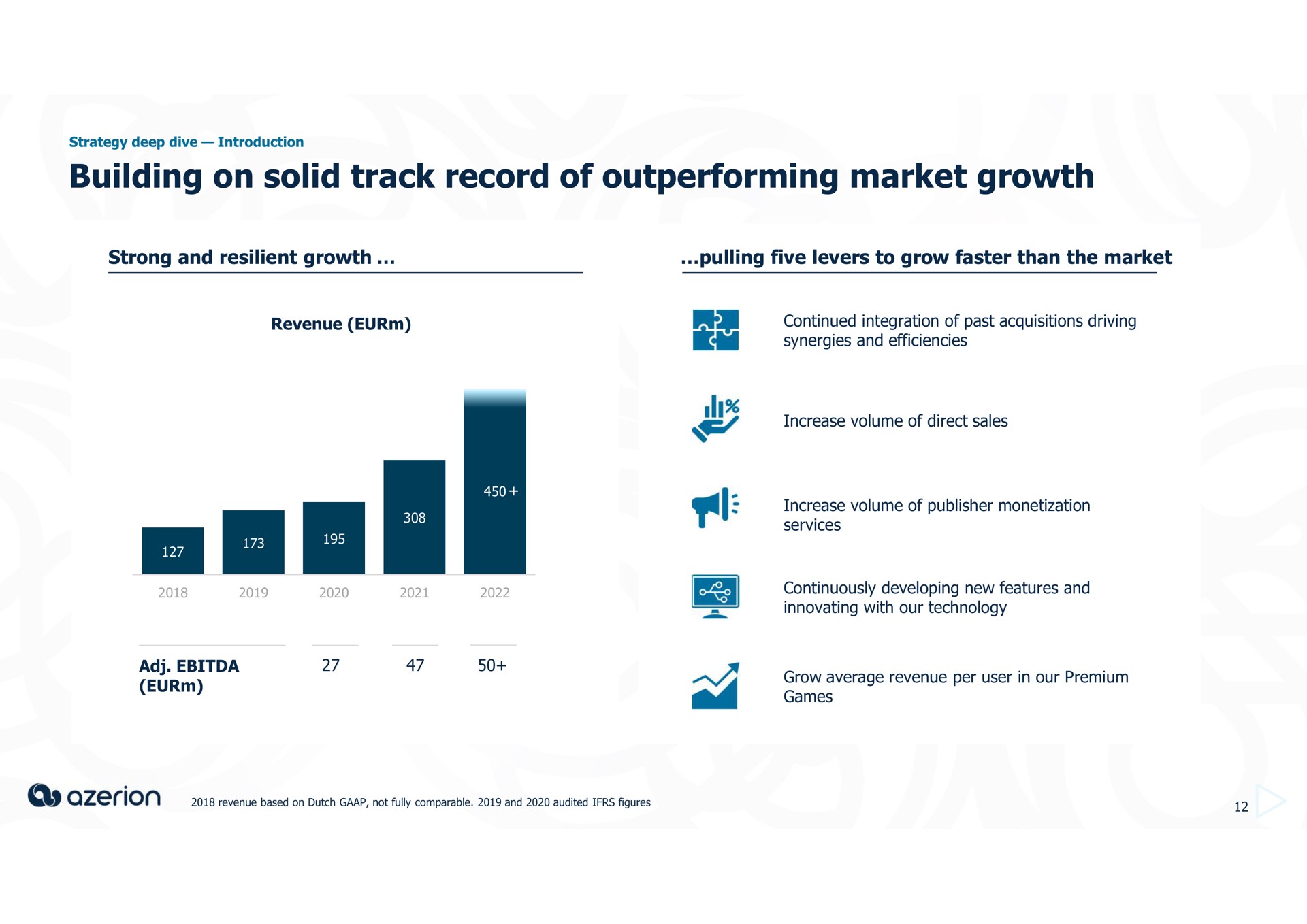 building on solid track record of outperforming market growth | Azerion