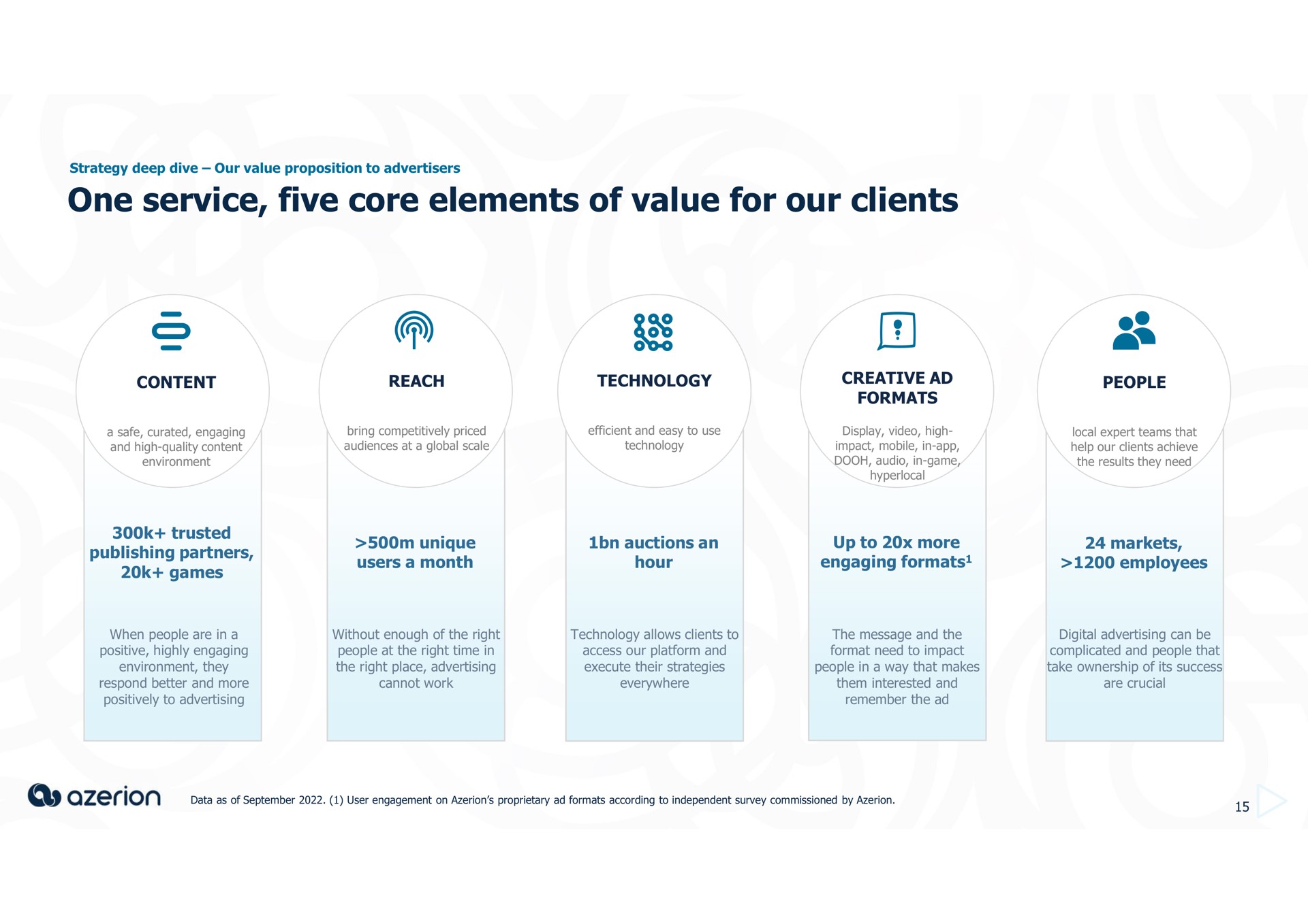 one service five core elements of value for our clients at | Azerion