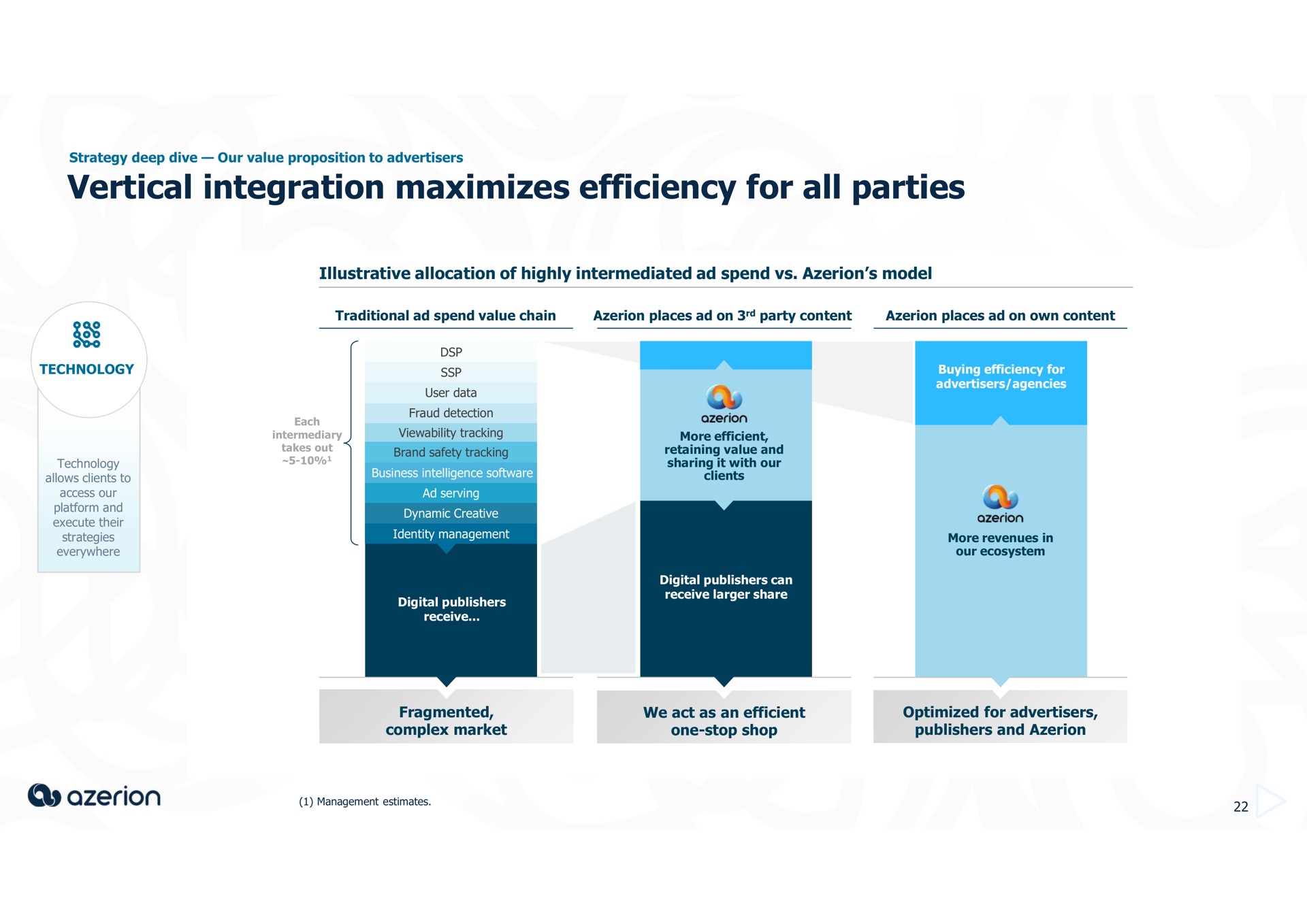 vertical integration maximizes efficiency for all parties | Azerion