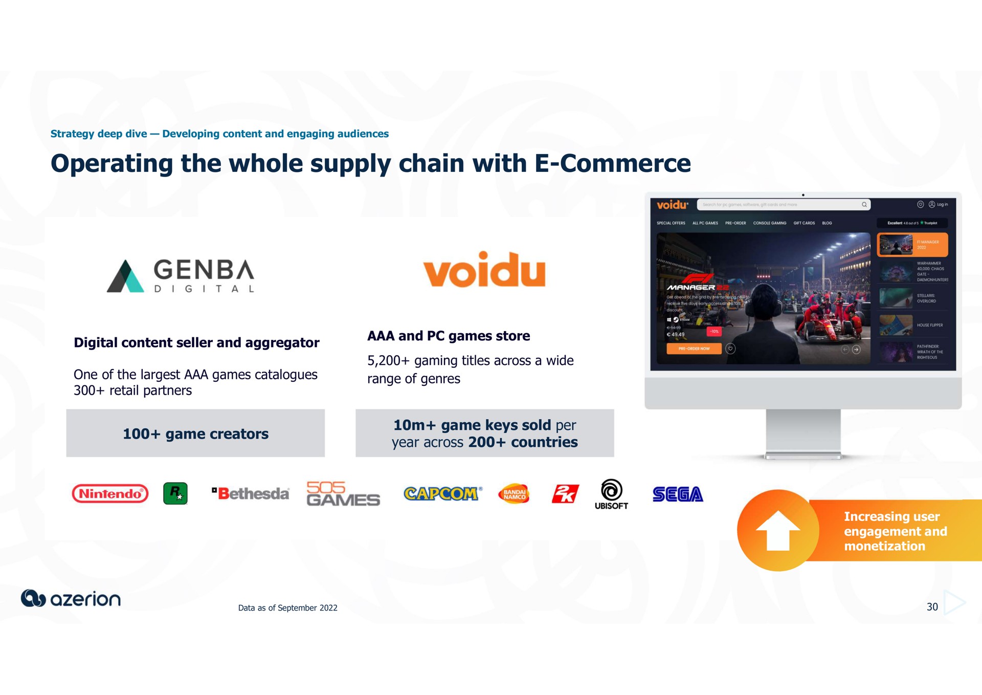 operating the whole supply chain with commerce ear | Azerion