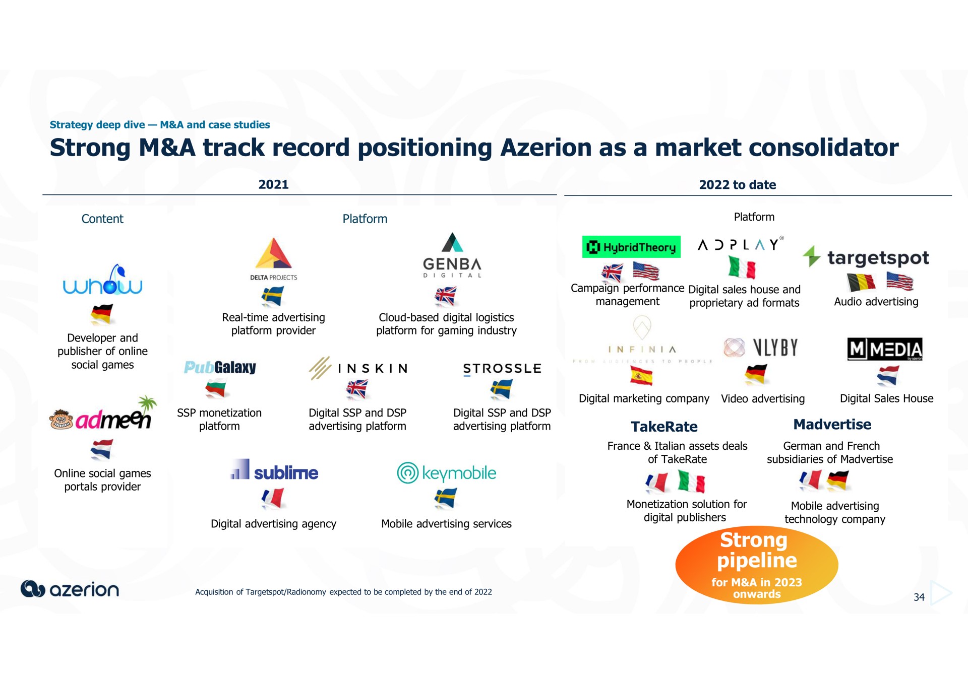 strong a track record positioning as a market consolidator strong pipeline admen all sublime | Azerion