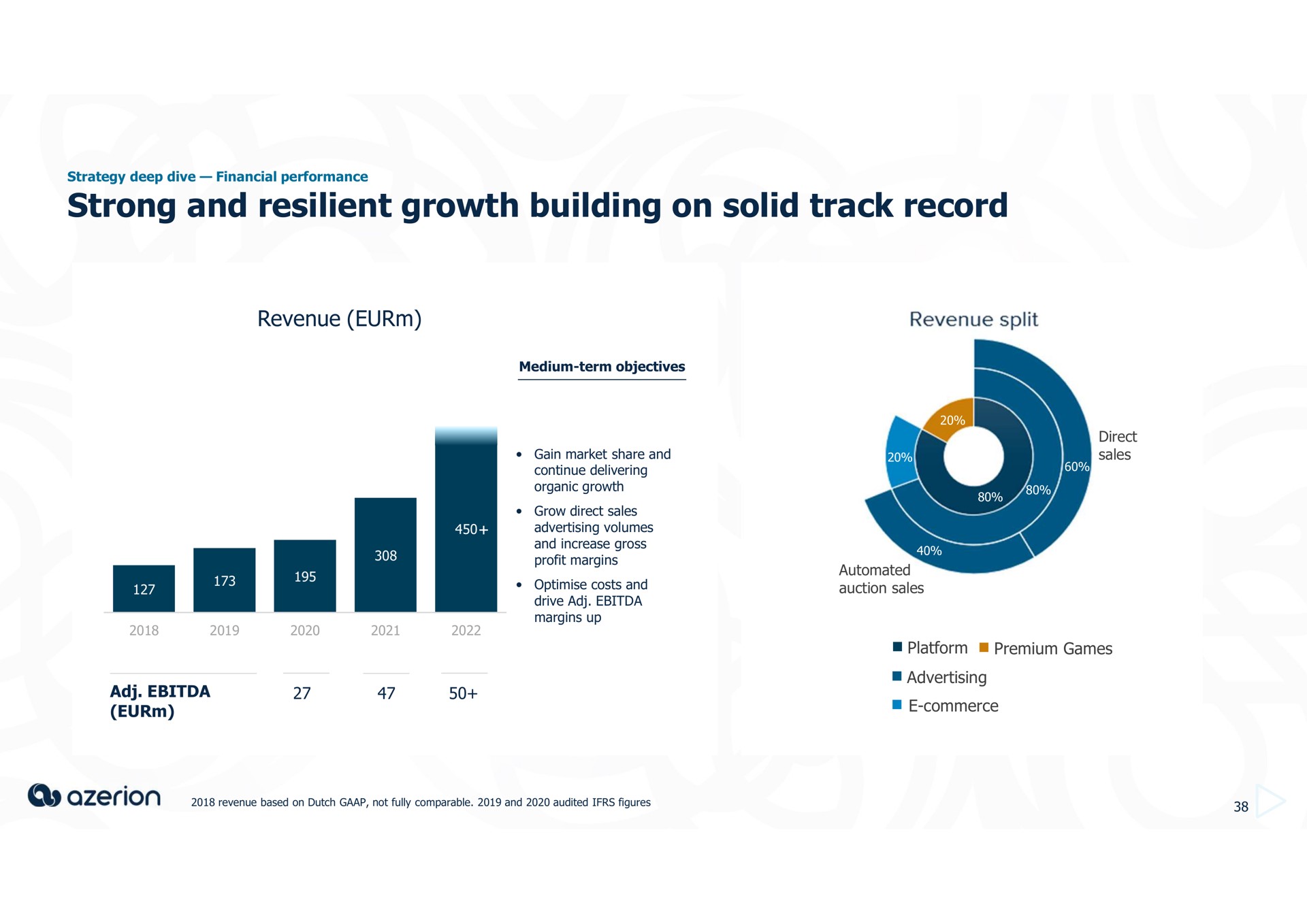 strong and resilient growth building on solid track record | Azerion