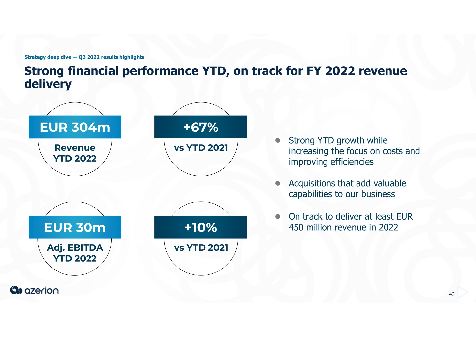 strong financial performance on track for revenue delivery revenue strong growth while increasing the focus on costs and improving efficiencies acquisitions that add valuable capabilities to our business on track to deliver at least million revenue in | Azerion