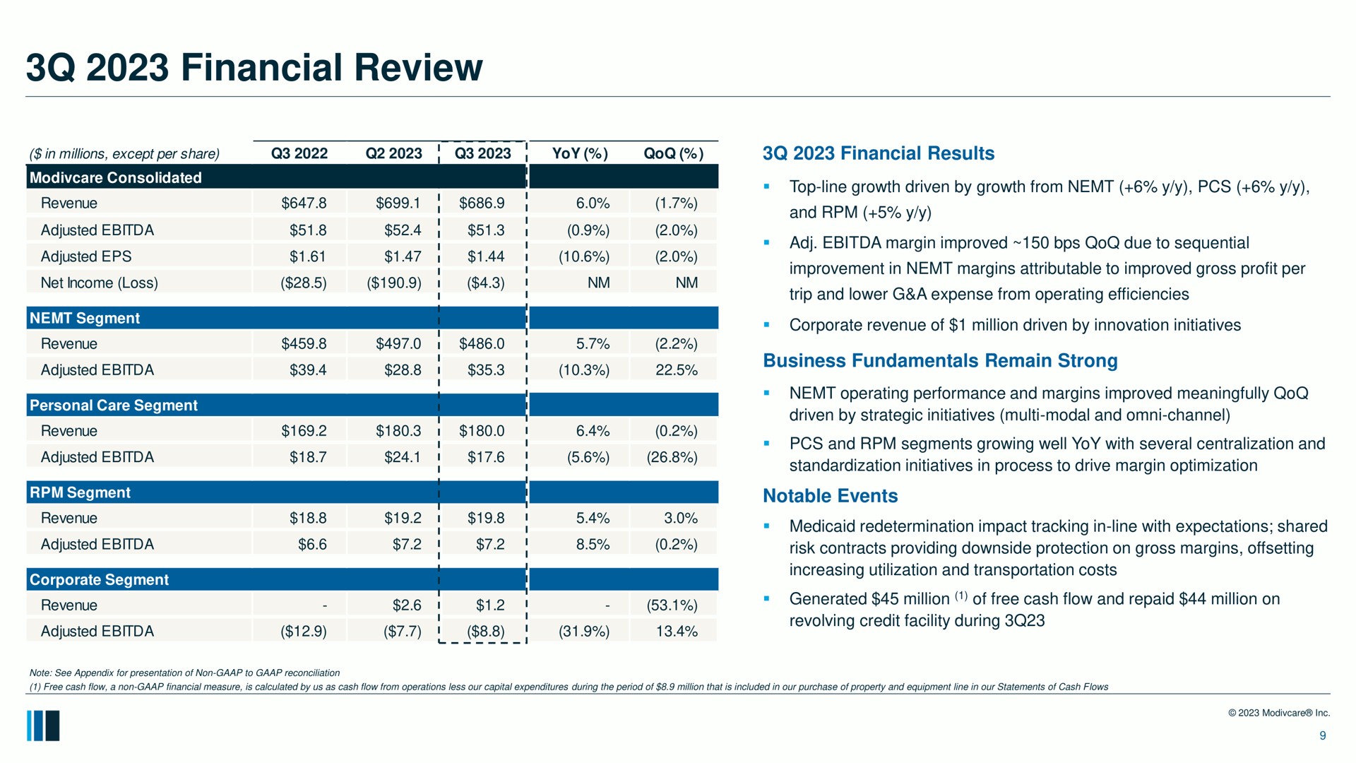 financial review adjusted adjusted a is margin improved due to sequential business fundamentals remain strong evolving credit owe | ModivCare
