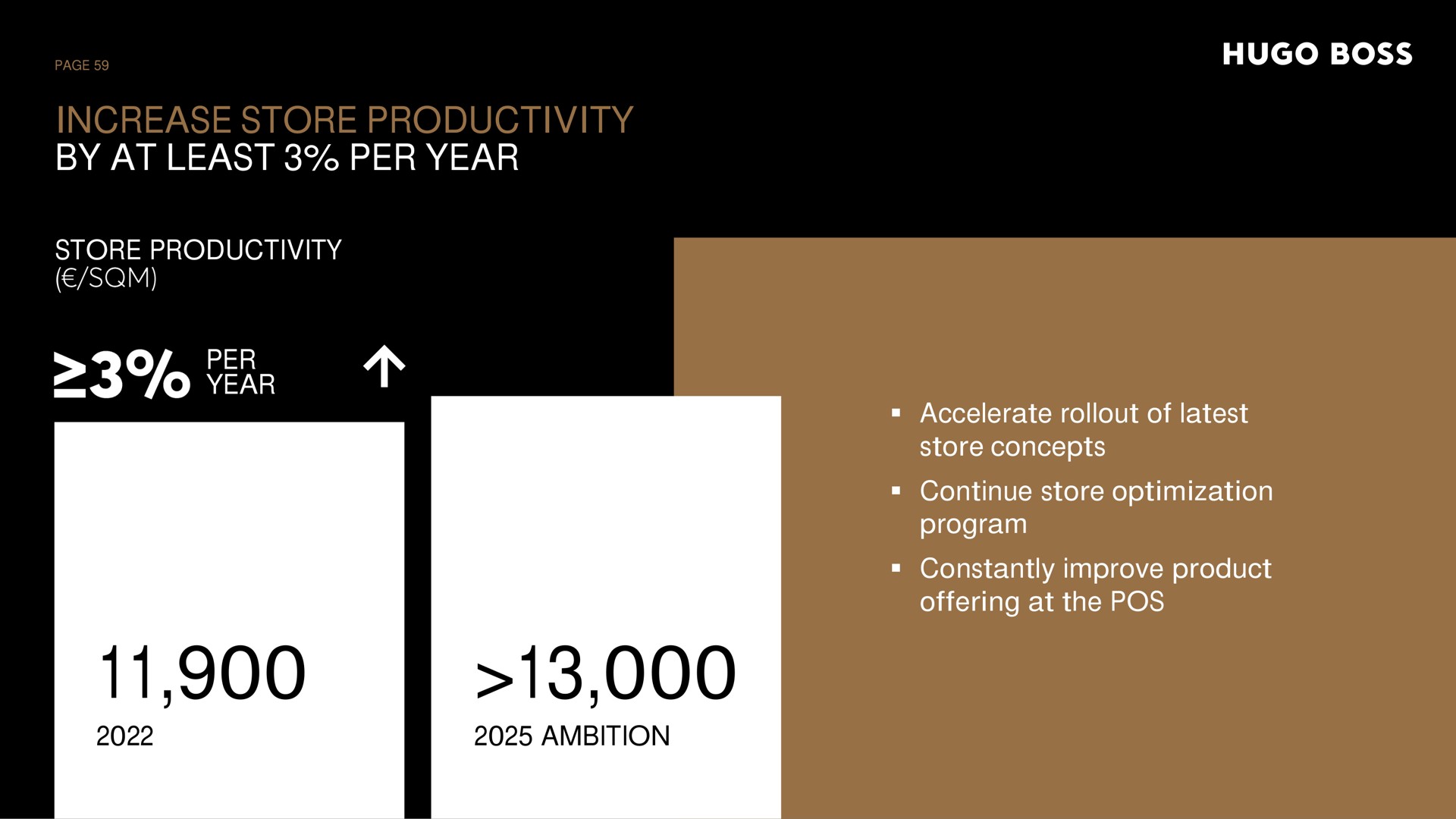 increase store productivity by at least per year a ambition boss accelerate of latest concepts continue optimization program constantly improve product offering the pos | Hugo Boss
