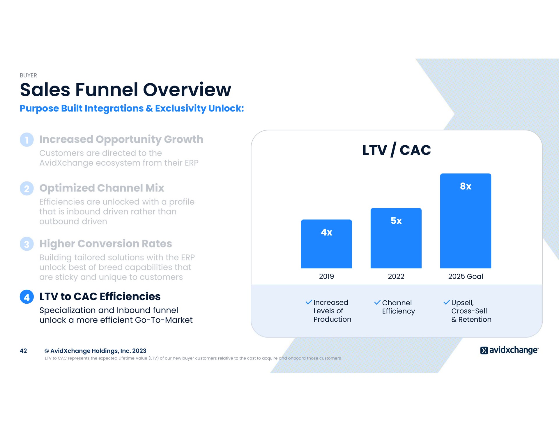 sales funnel overview | AvidXchange