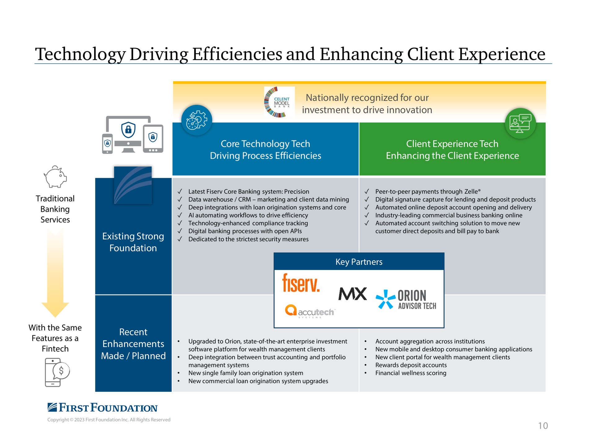 technology driving efficiencies and enhancing client experience | First Foundation