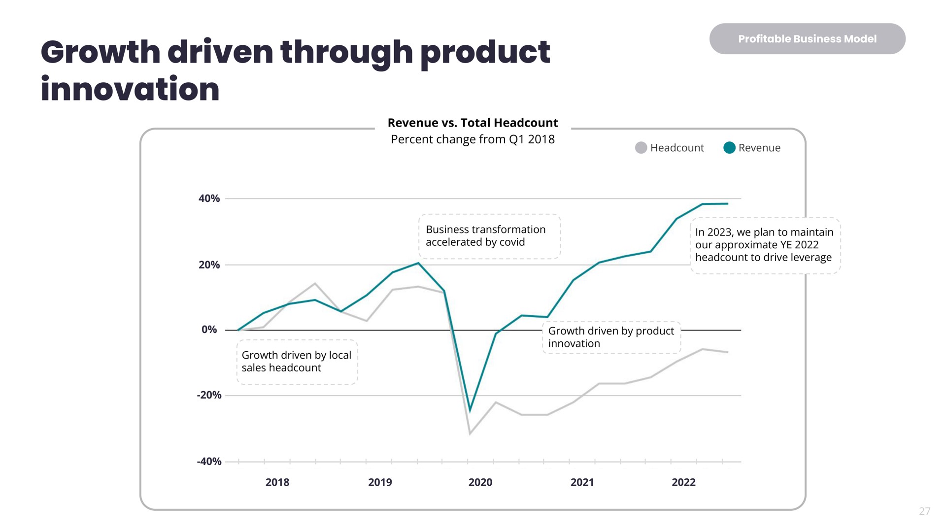 growth driven through product innovation | Yelp