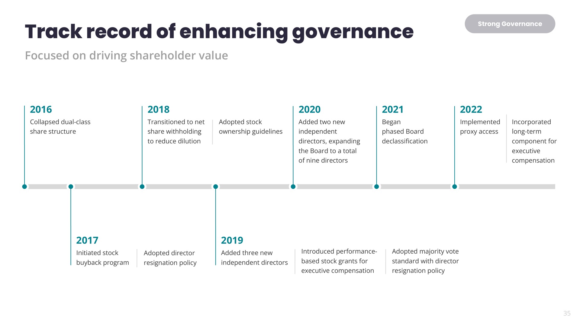 track record of enhancing governance | Yelp