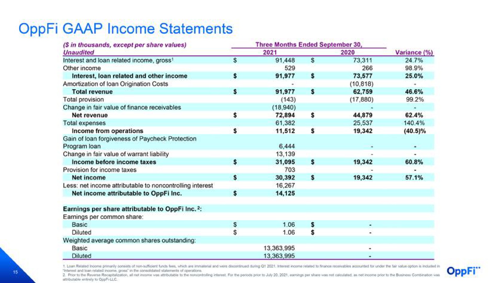 income statements diluted ean filed set | OppFi