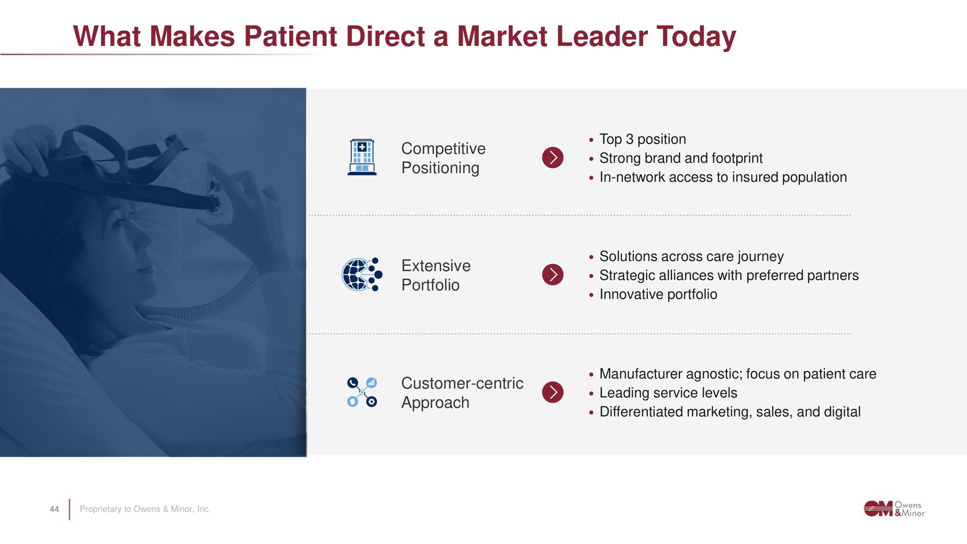 what makes patient direct a market leader today | Owens&Minor