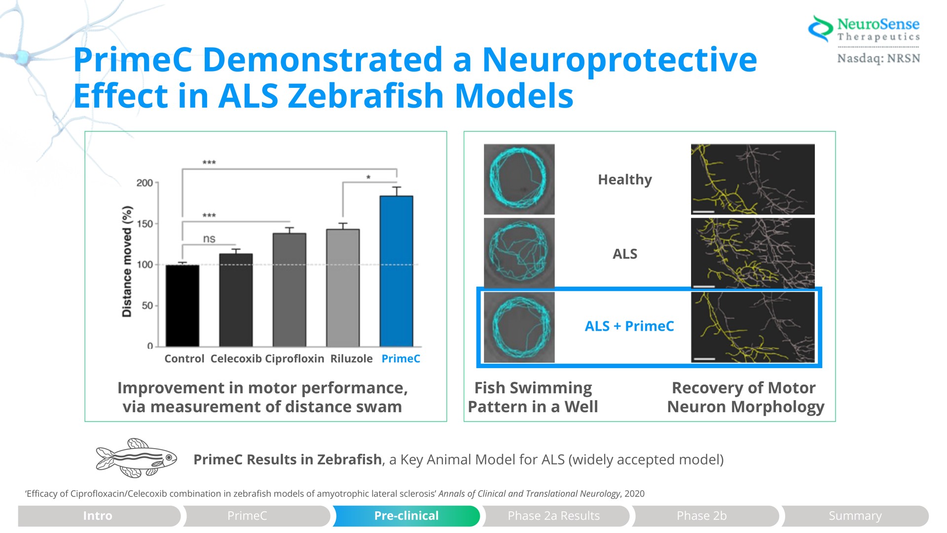 demonstrated a effect in als models | NeuroSense Therapeutics