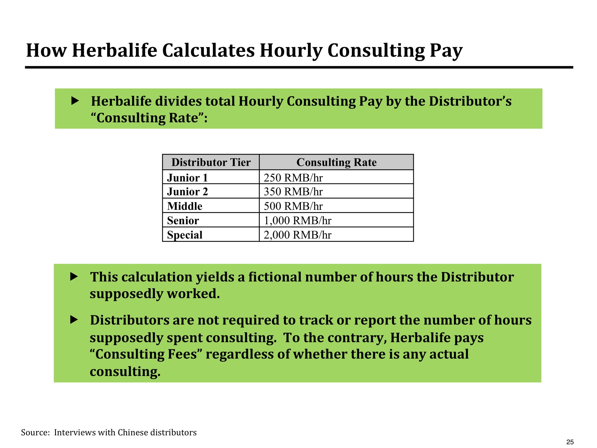 how calculates hourly consulting pay | Pershing Square