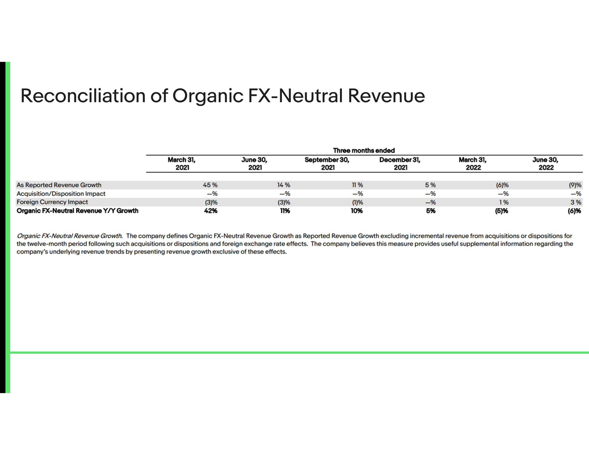 reconciliation of organic neutral revenue | eBay