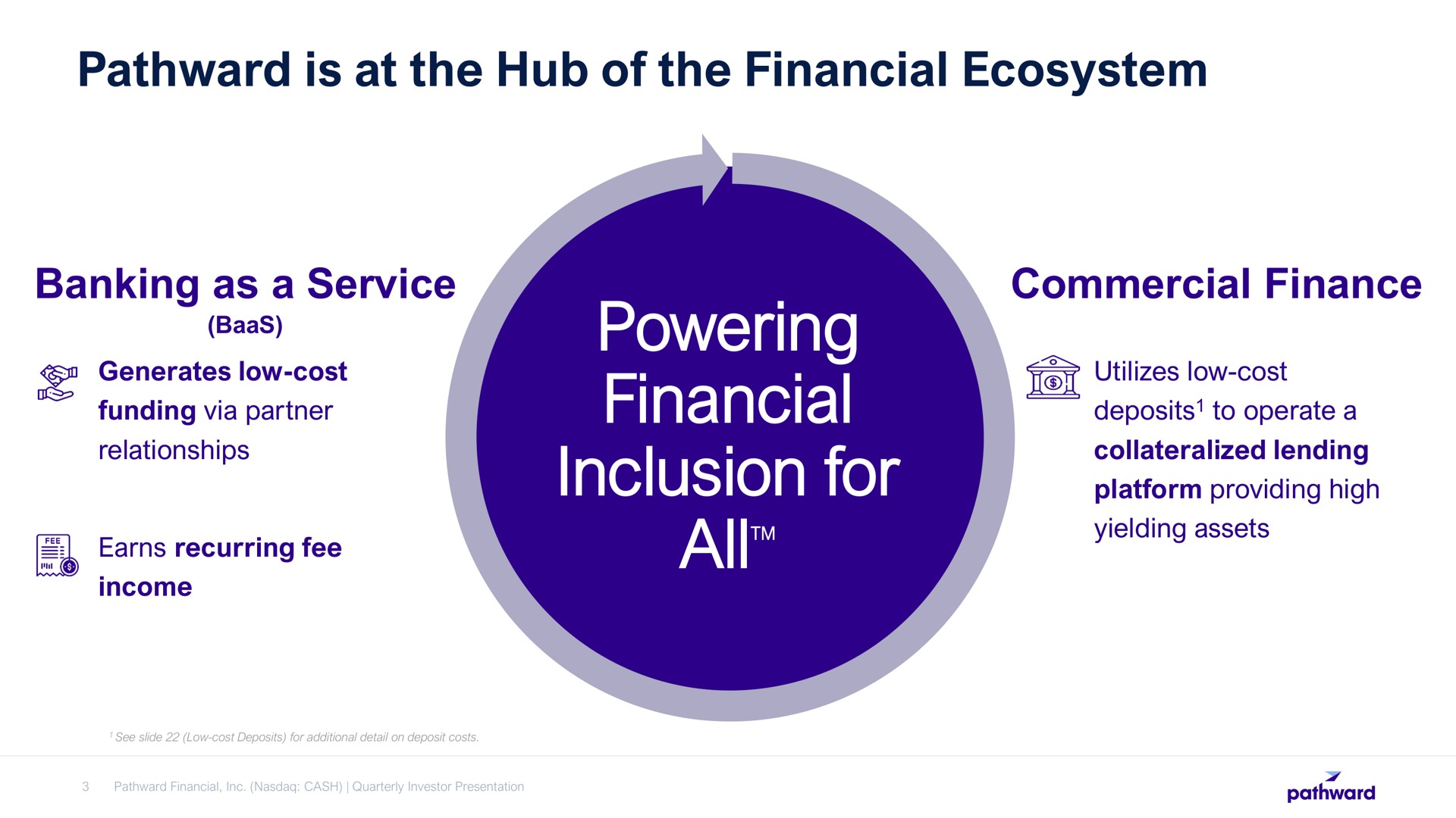 is at the hub of the financial ecosystem banking as a service powering financial inclusion for commercial finance pass | Pathward Financial