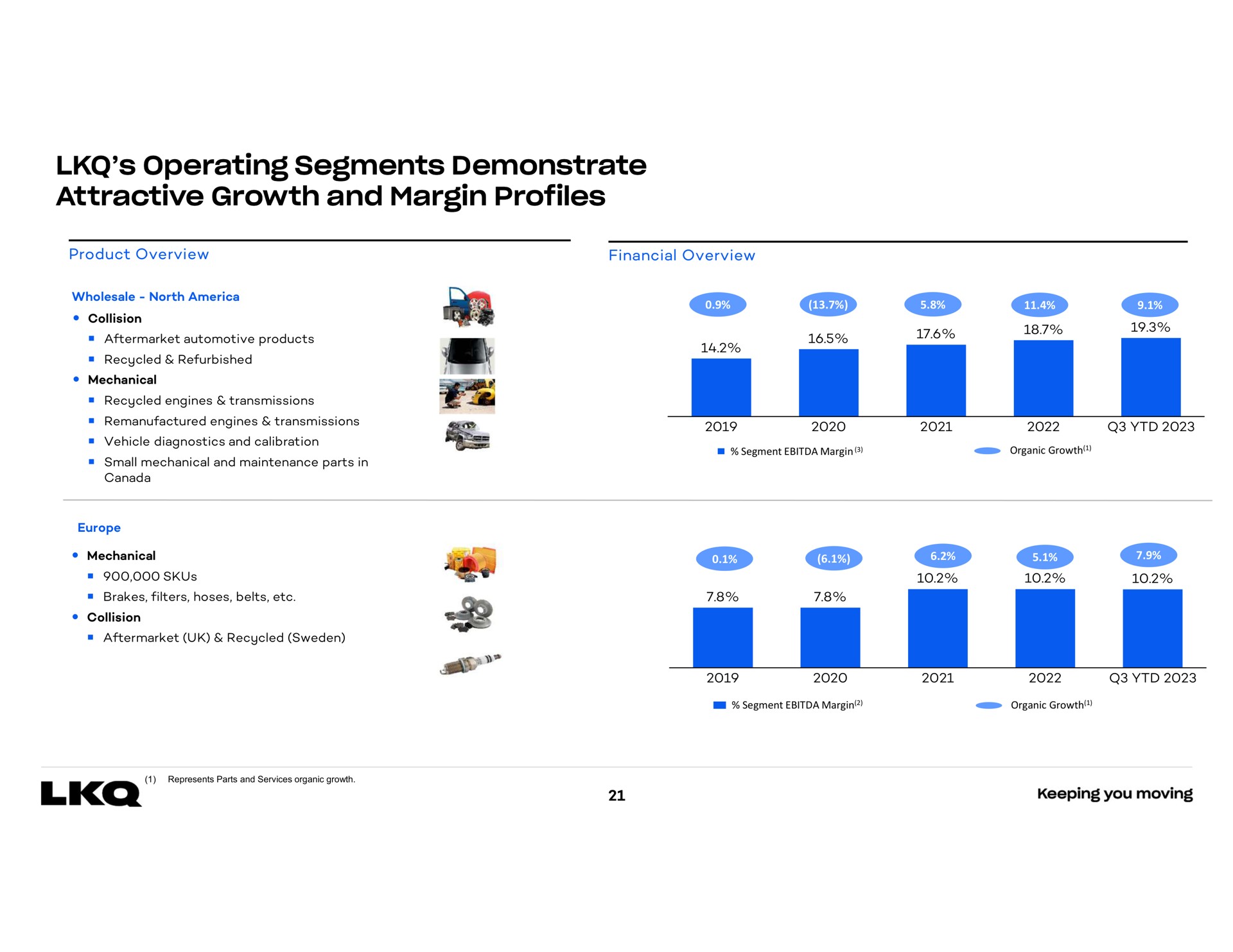 operating segments demonstrate attractive growth and margin profiles a bice a a | LKQ