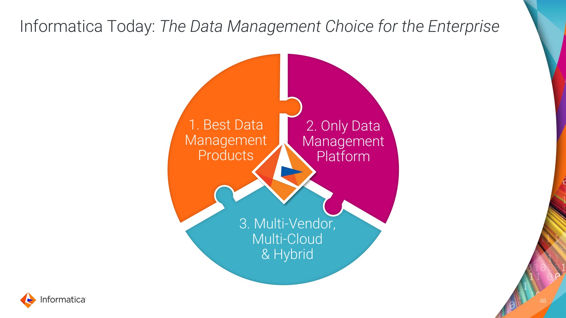 today the data management choice for the enterprise best data management products only data management platform vendor cloud hybrid a a bye | Informatica