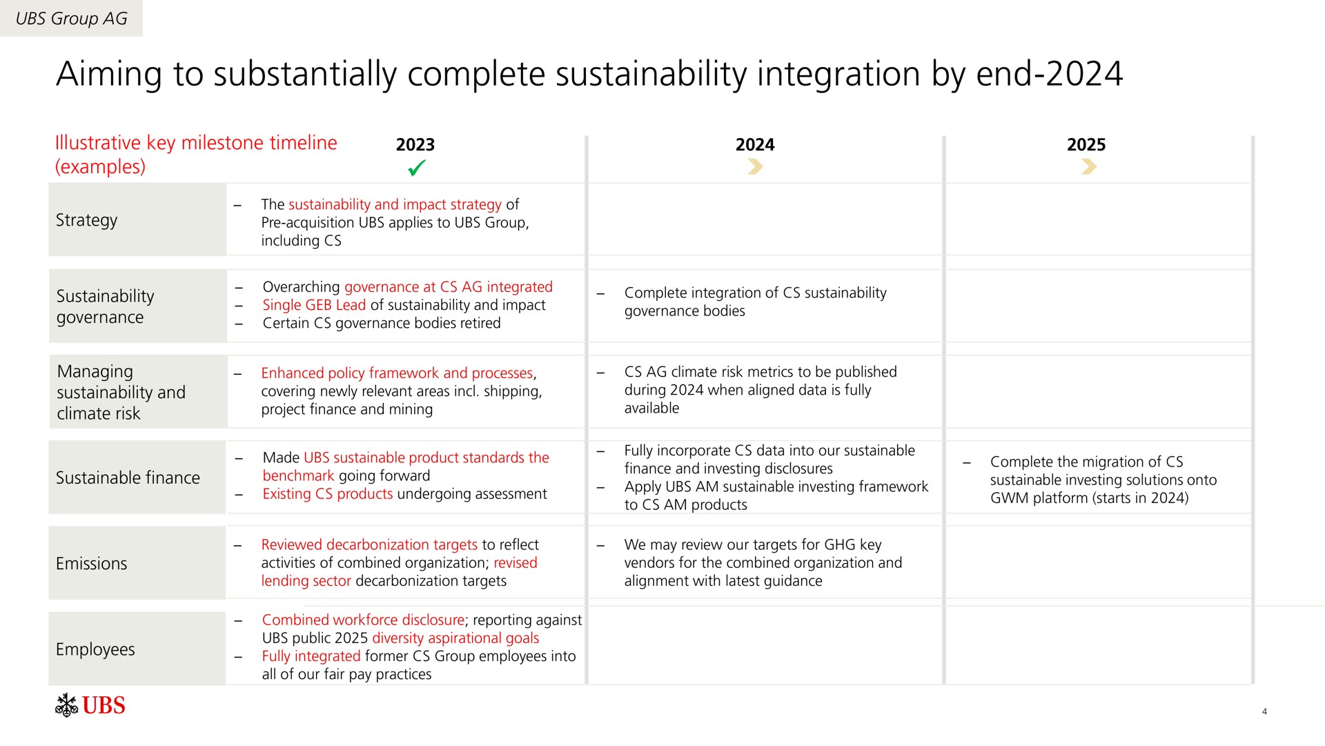 aiming to substantially complete integration by end | UBS