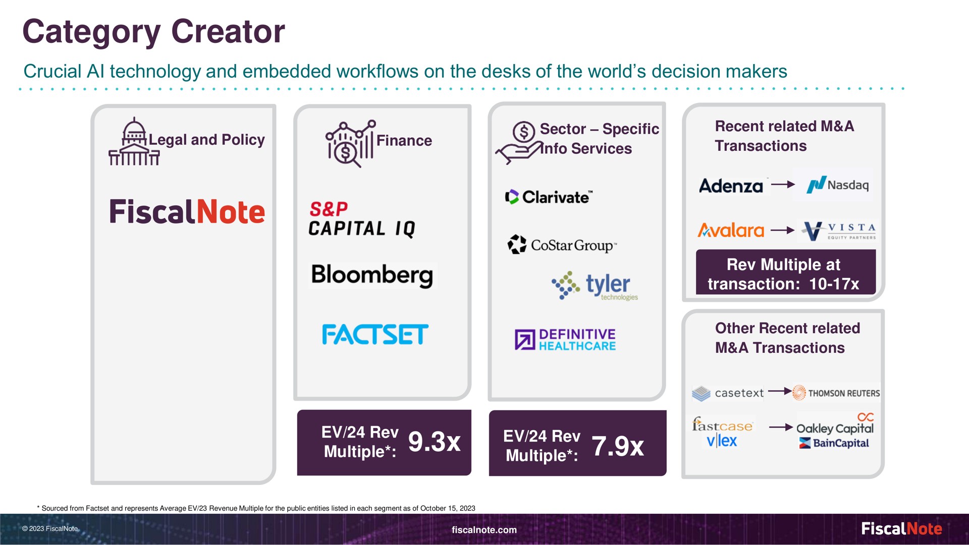 category creator crucial technology and embedded on the desks of the world decision makers legal policy i finance transactions capital transaction | FiscalNote