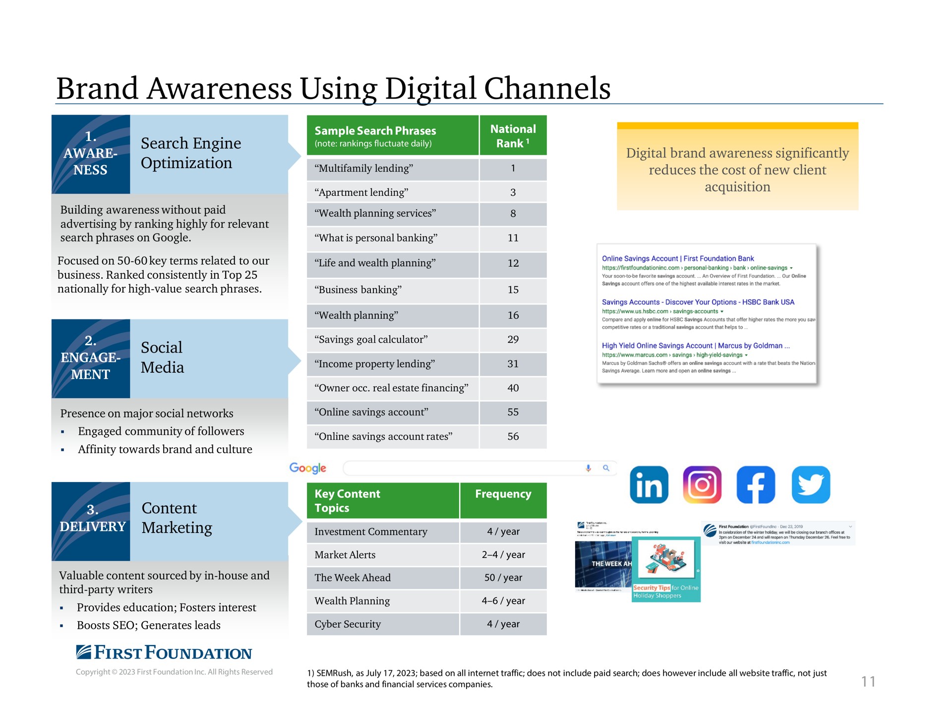 brand awareness using digital channels | First Foundation
