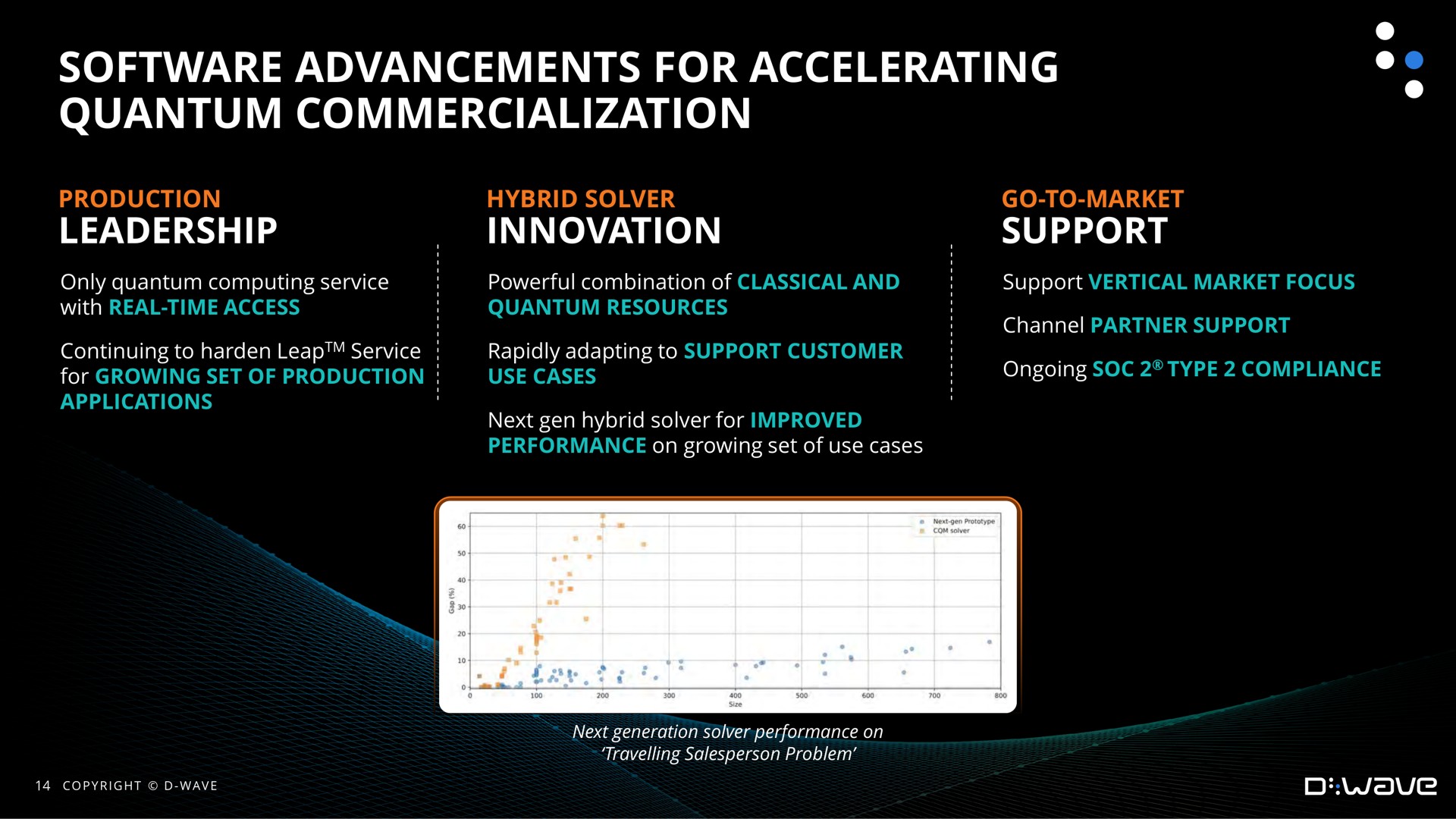advancements for accelerating quantum commercialization | D-Wave