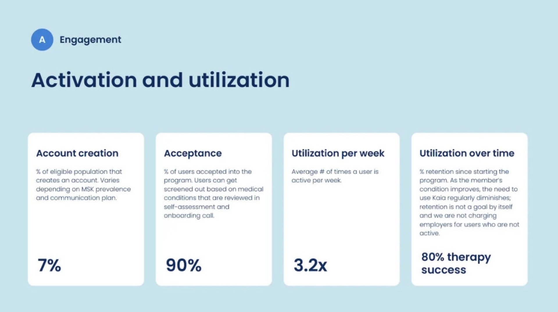 activation and utilization | Kaia Health
