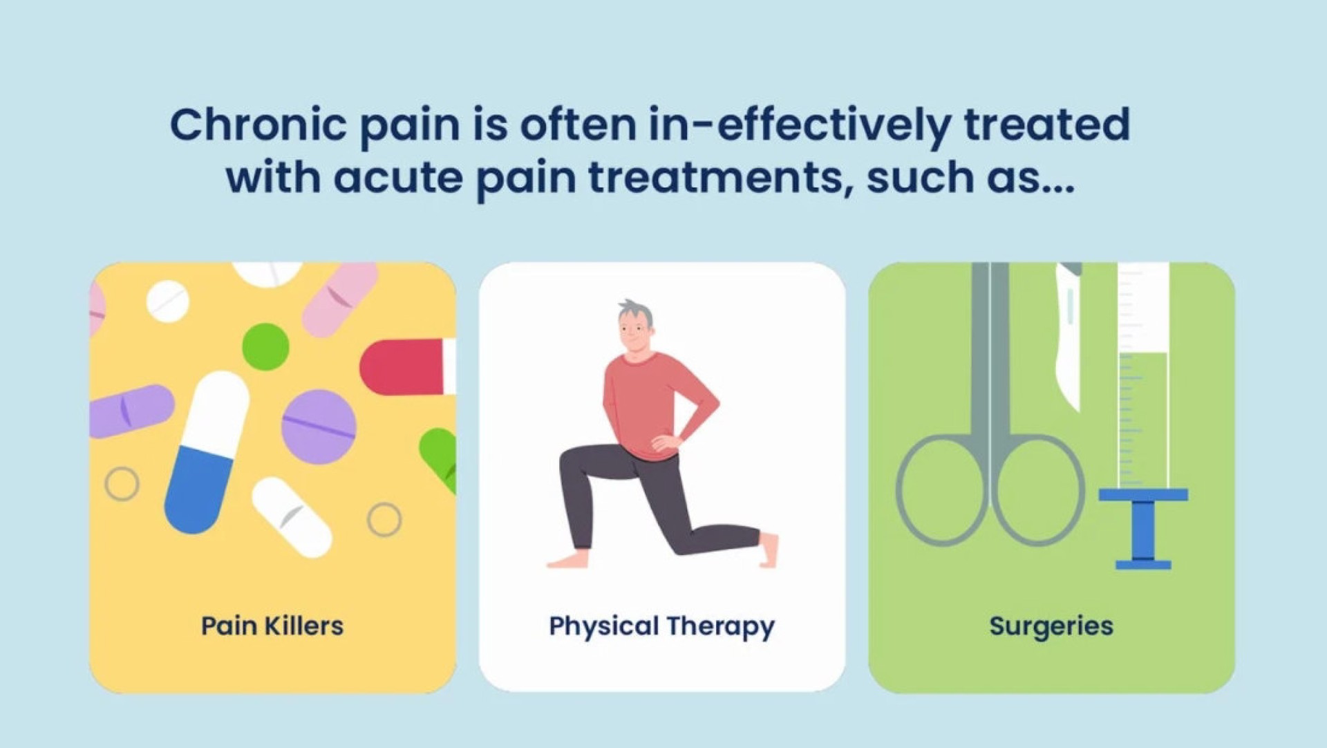 chronic pain is often in effectively treated with acute pain treatments such as | Kaia Health