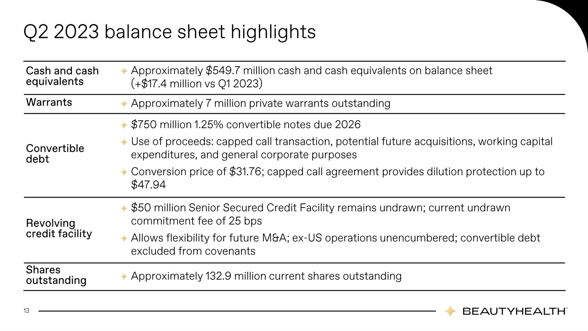 balance sheet highlights | Hydrafacial
