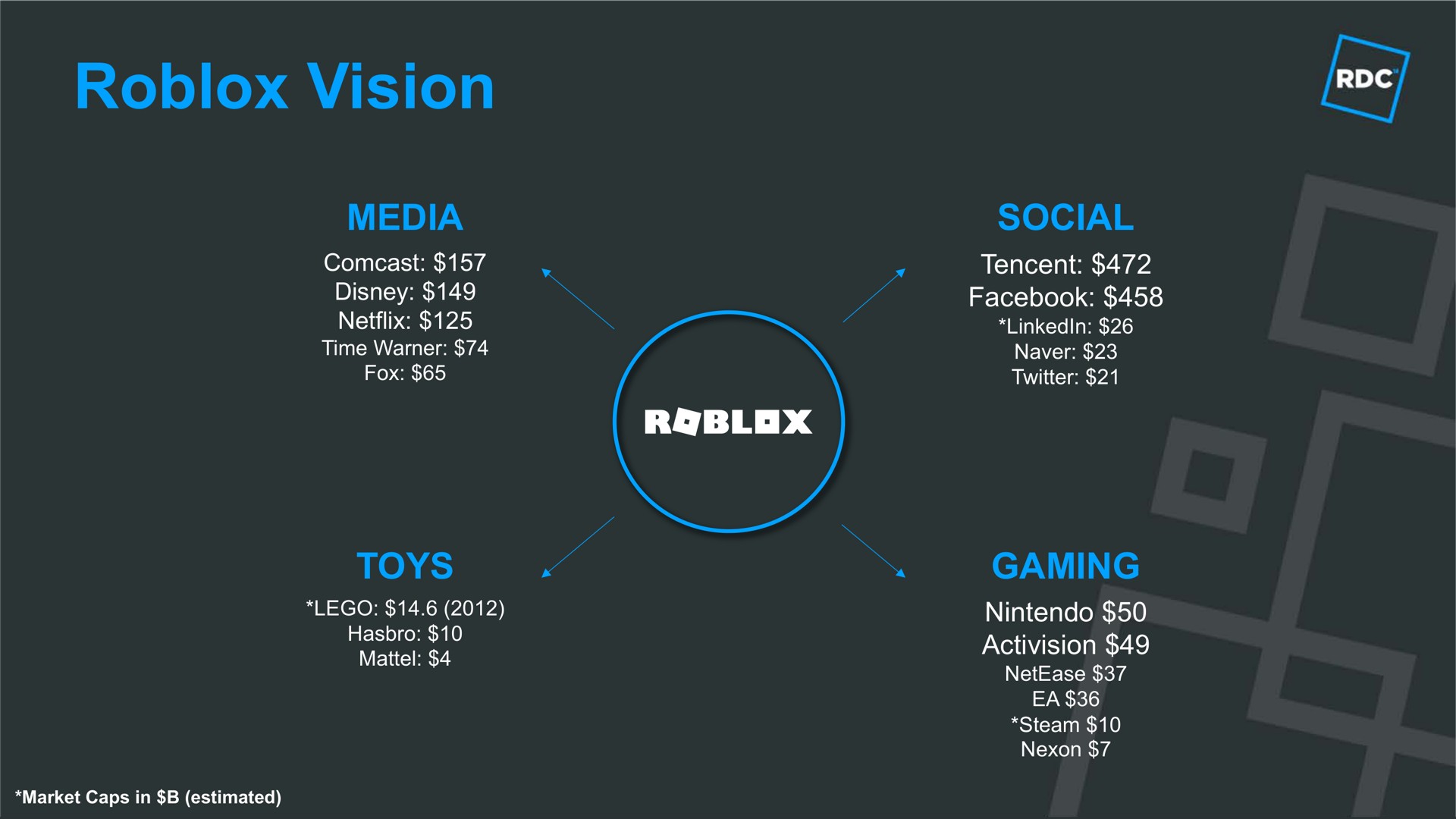 vision | Roblox