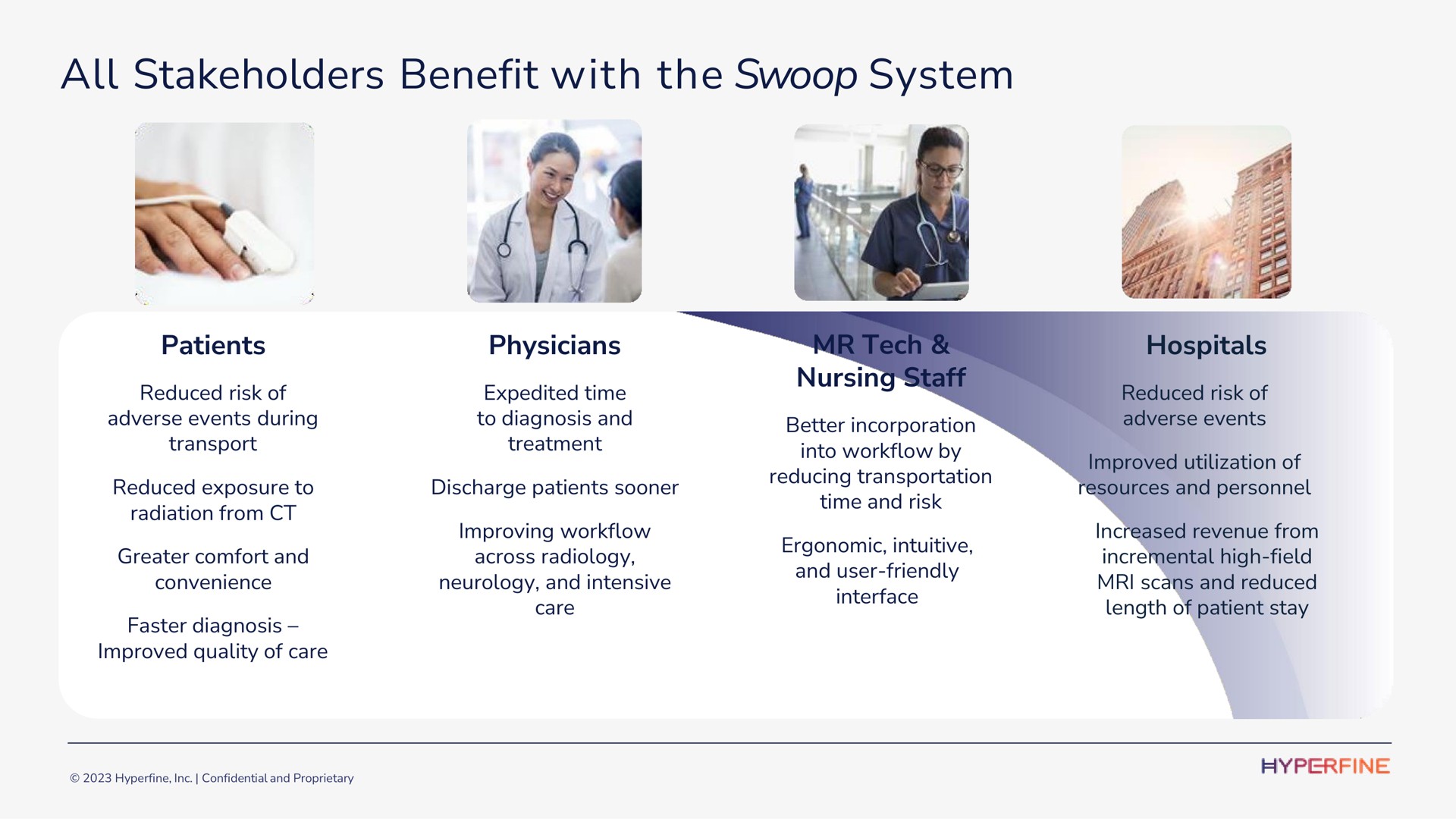 all stakeholders benefit with the swoop system | Hyperfine