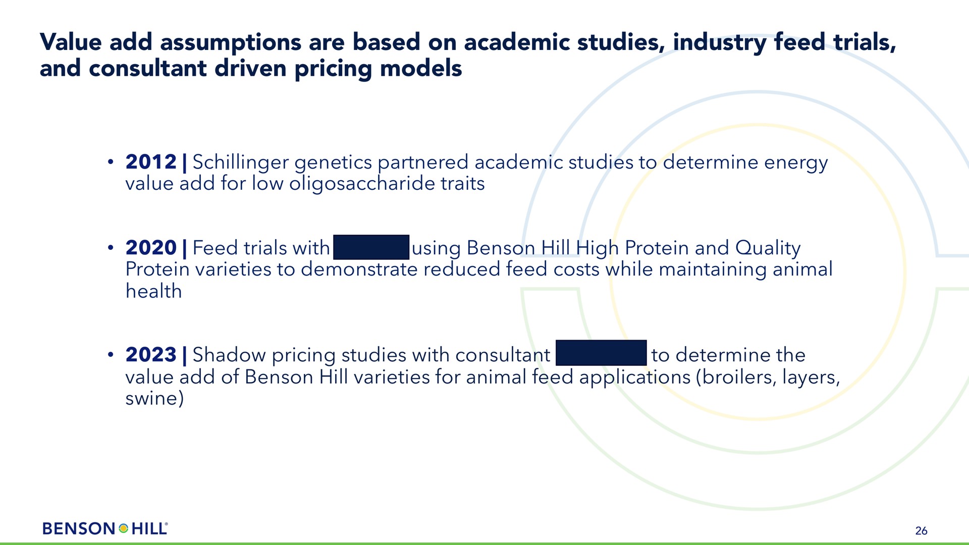 value add assumptions are based on academic studies industry feed trials and consultant driven pricing models | Benson Hill