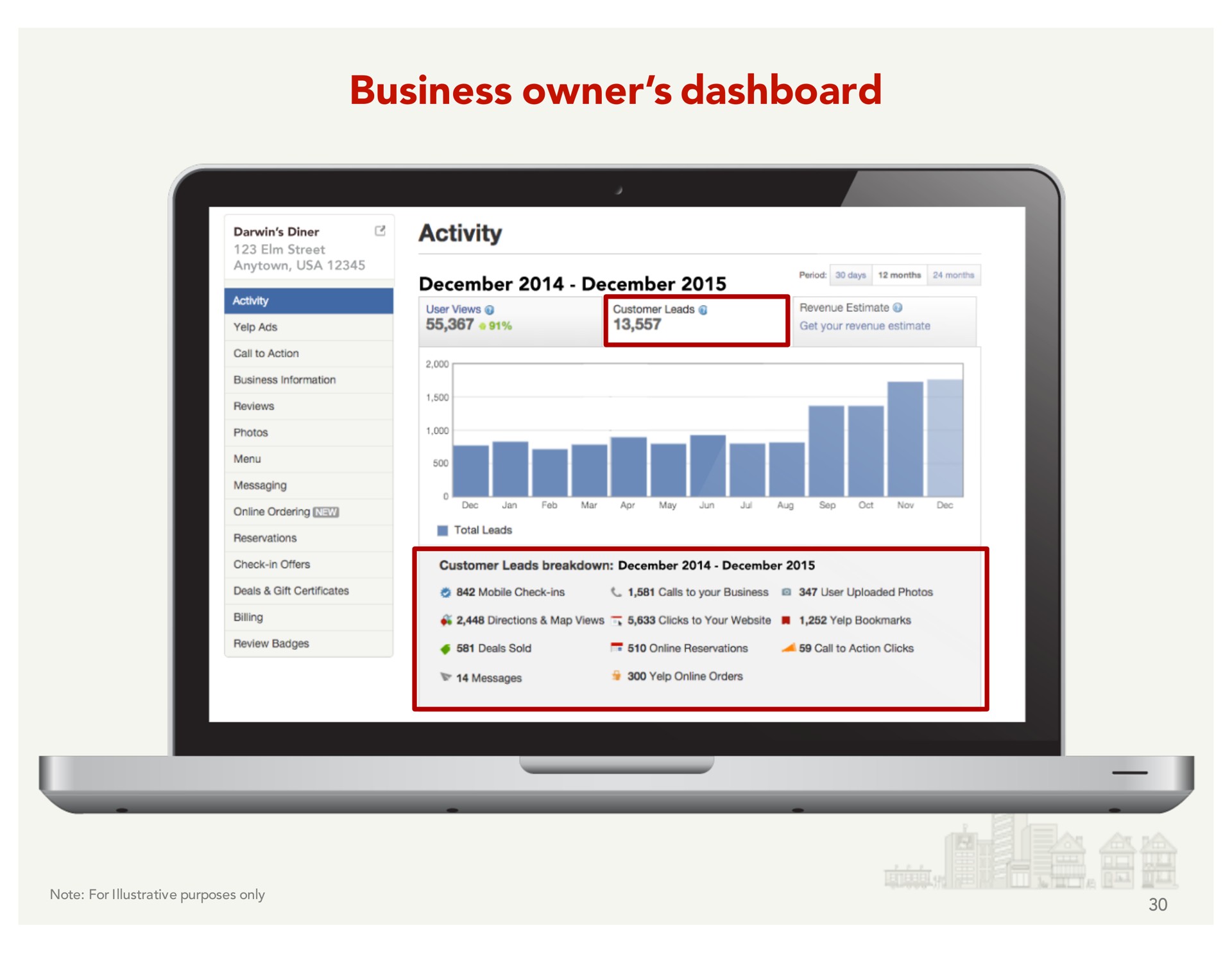 business owner dashboard a | Yelp