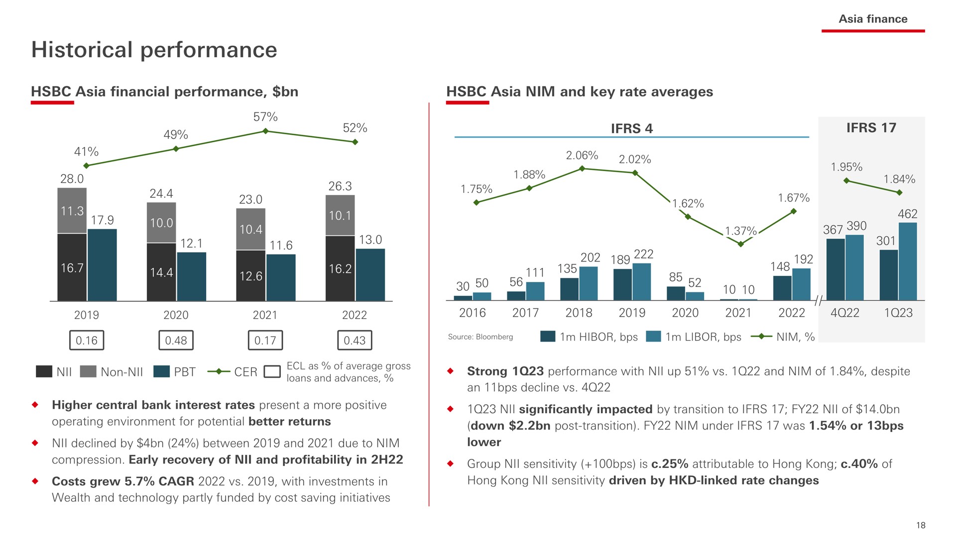 historical performance | HSBC