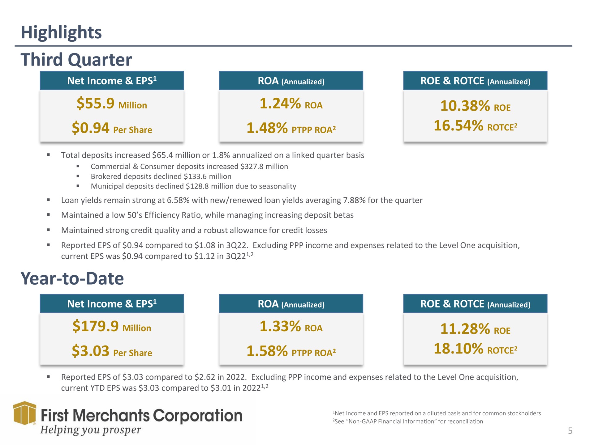 highlights third quarter roe year to date million roe per share per share prep helping you prosper | First Merchants