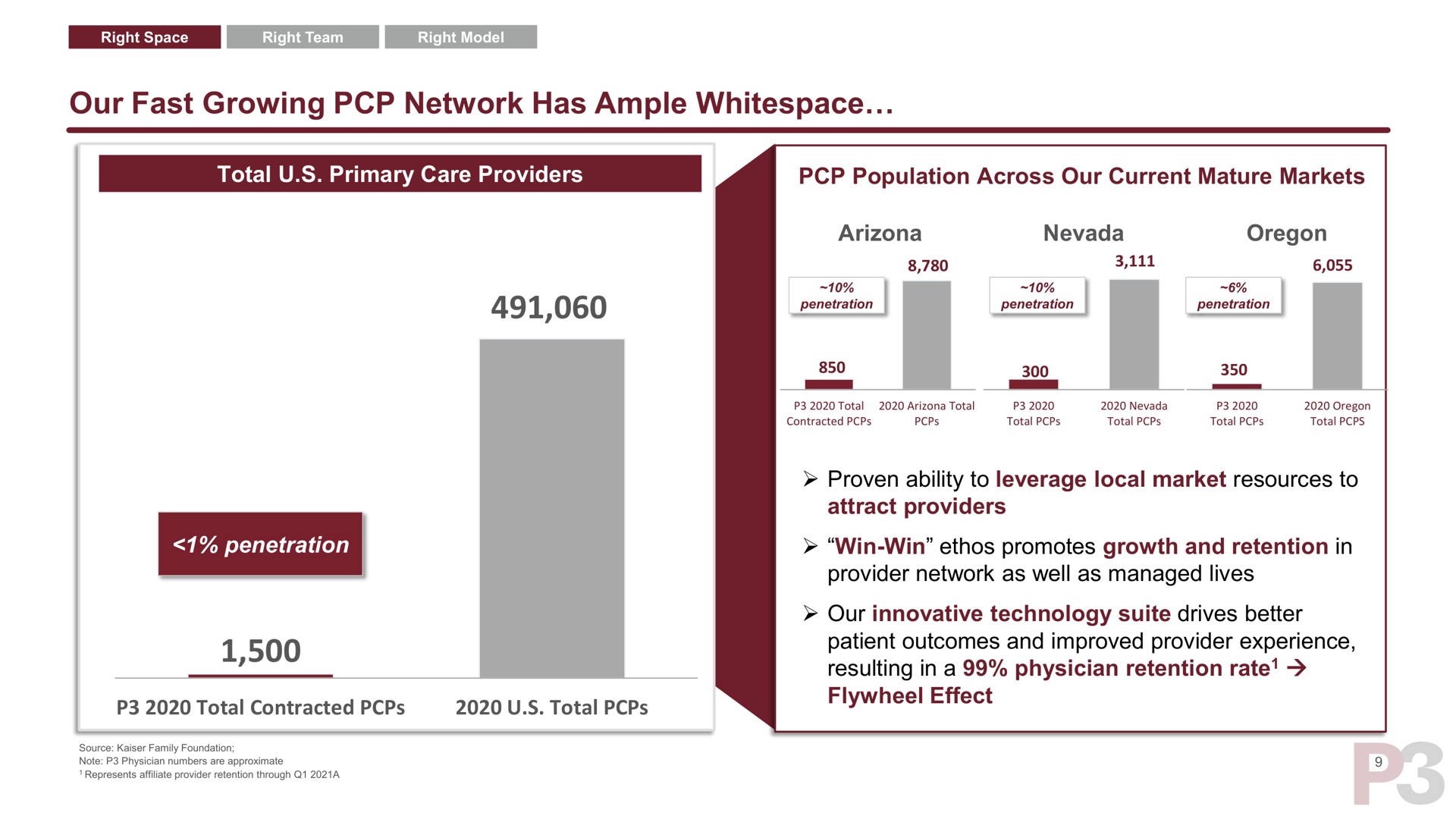 our fast growing network has ample | P3 Health Partners