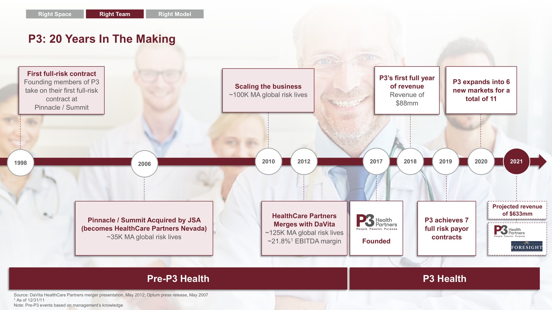 years in the making health health | P3 Health Partners
